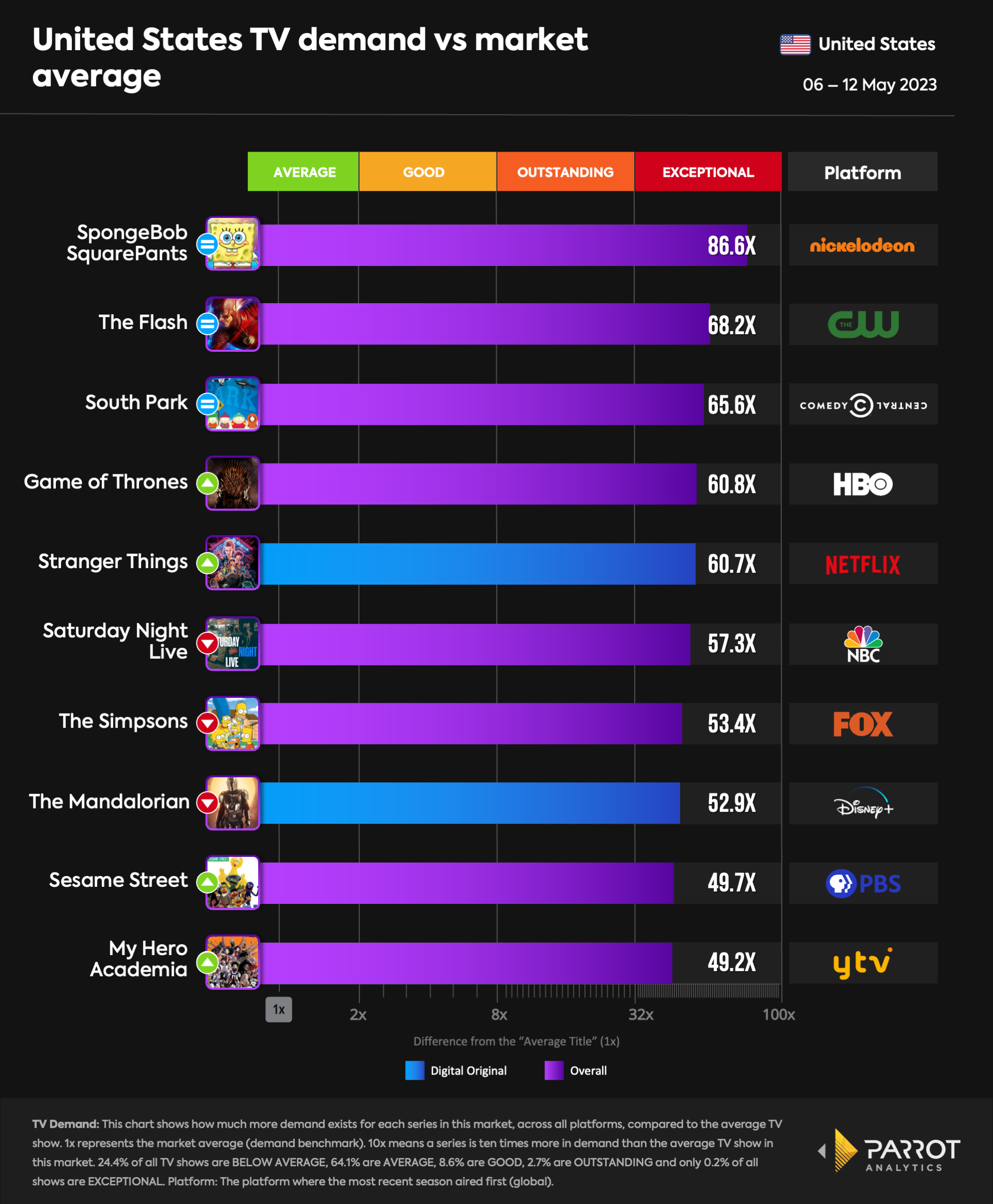 top10- 2023-05-15-overall.png