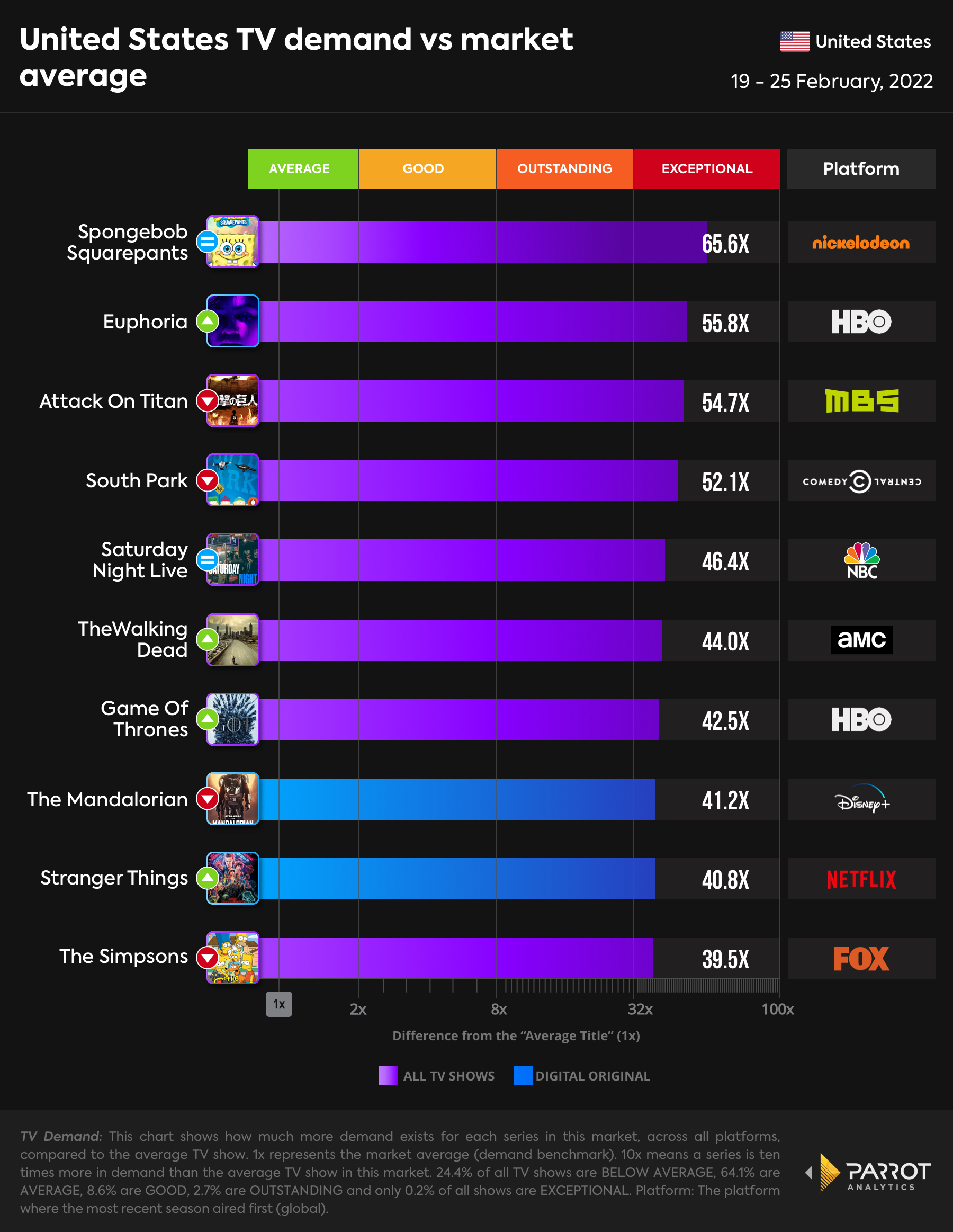 Overall- Media Play News Top 10 2022-2-28.jpg