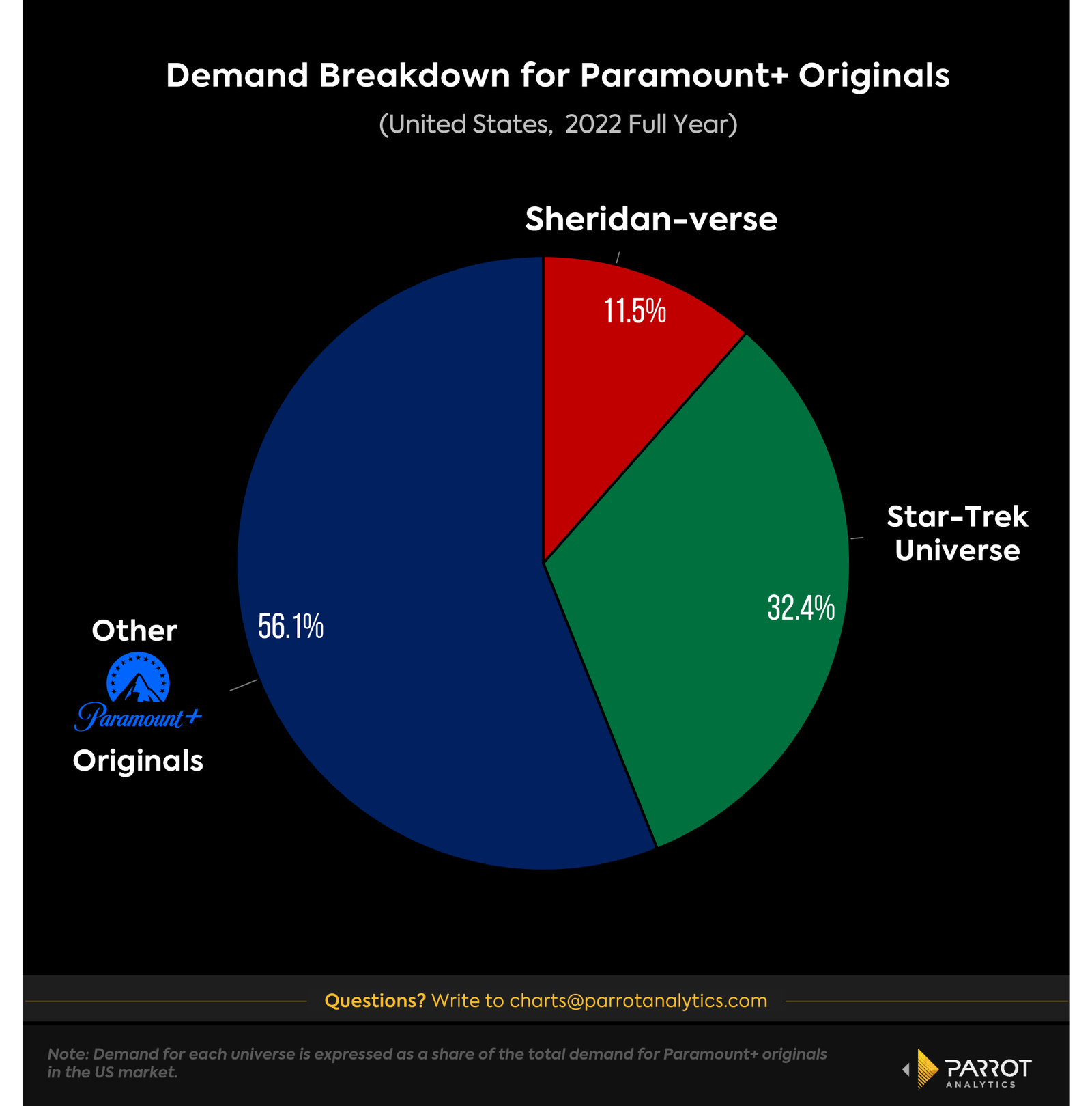 paramount-originals-franchises-1.png