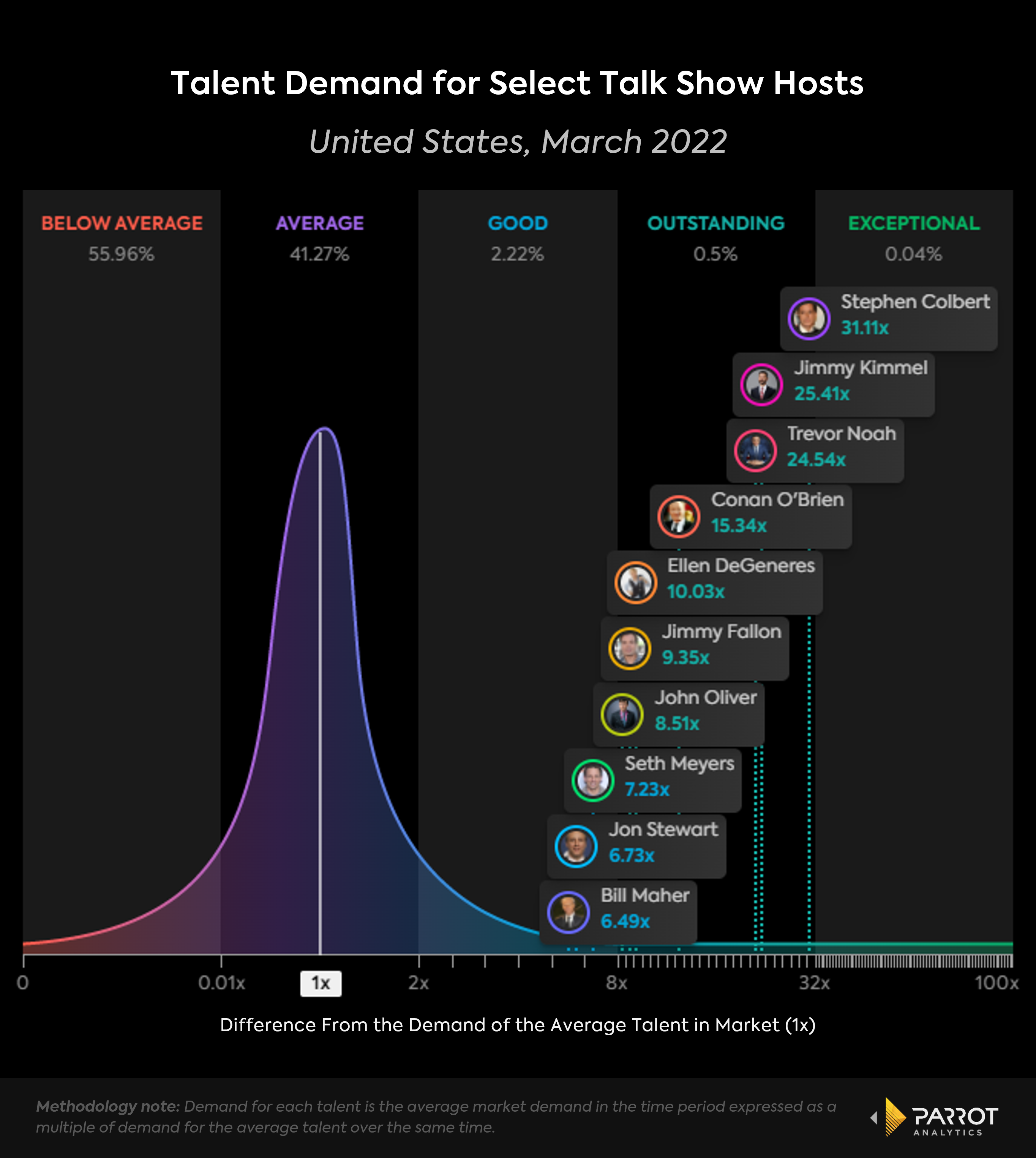 demand_for_talk_show_hosts_Mar2022_chart.png
