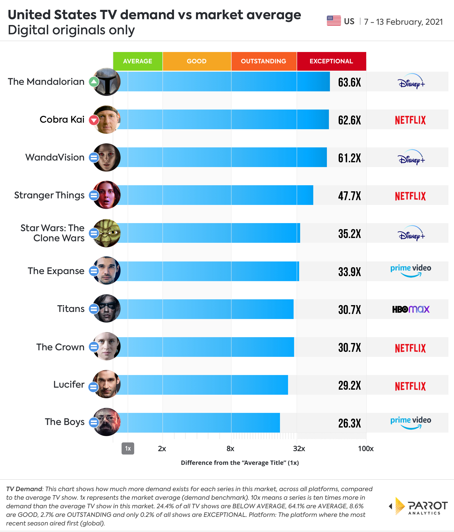Digital Original - Demand VS Market Average.jpg