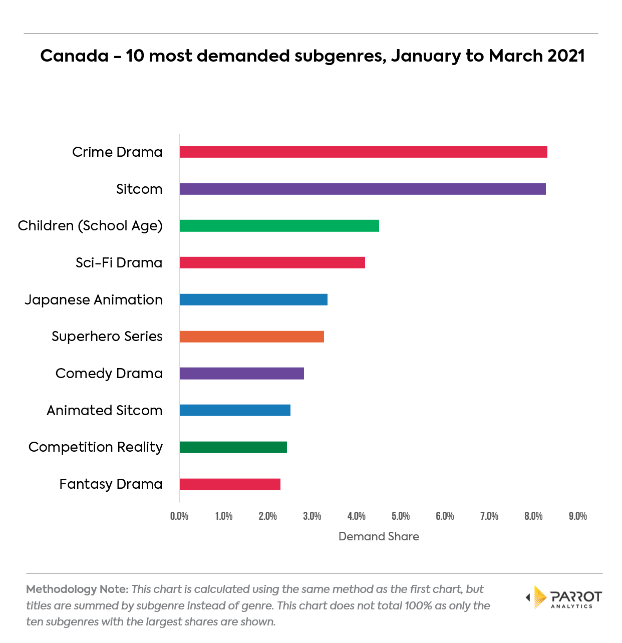 genre202103CA3.png