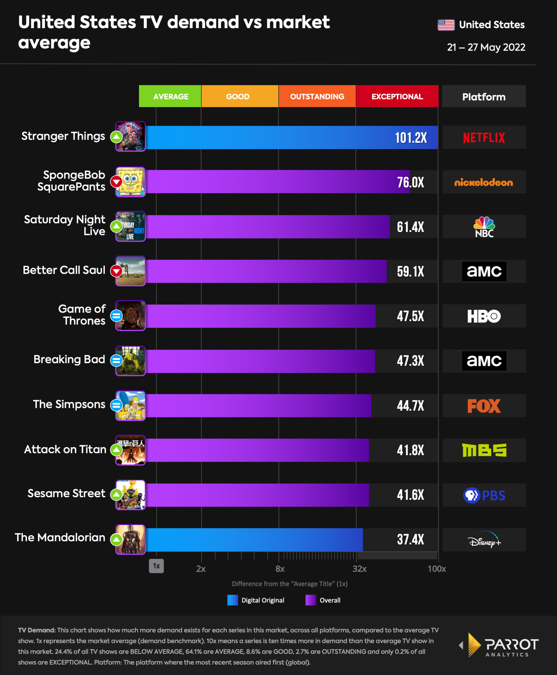 top10- 2022-05-31-overall.png