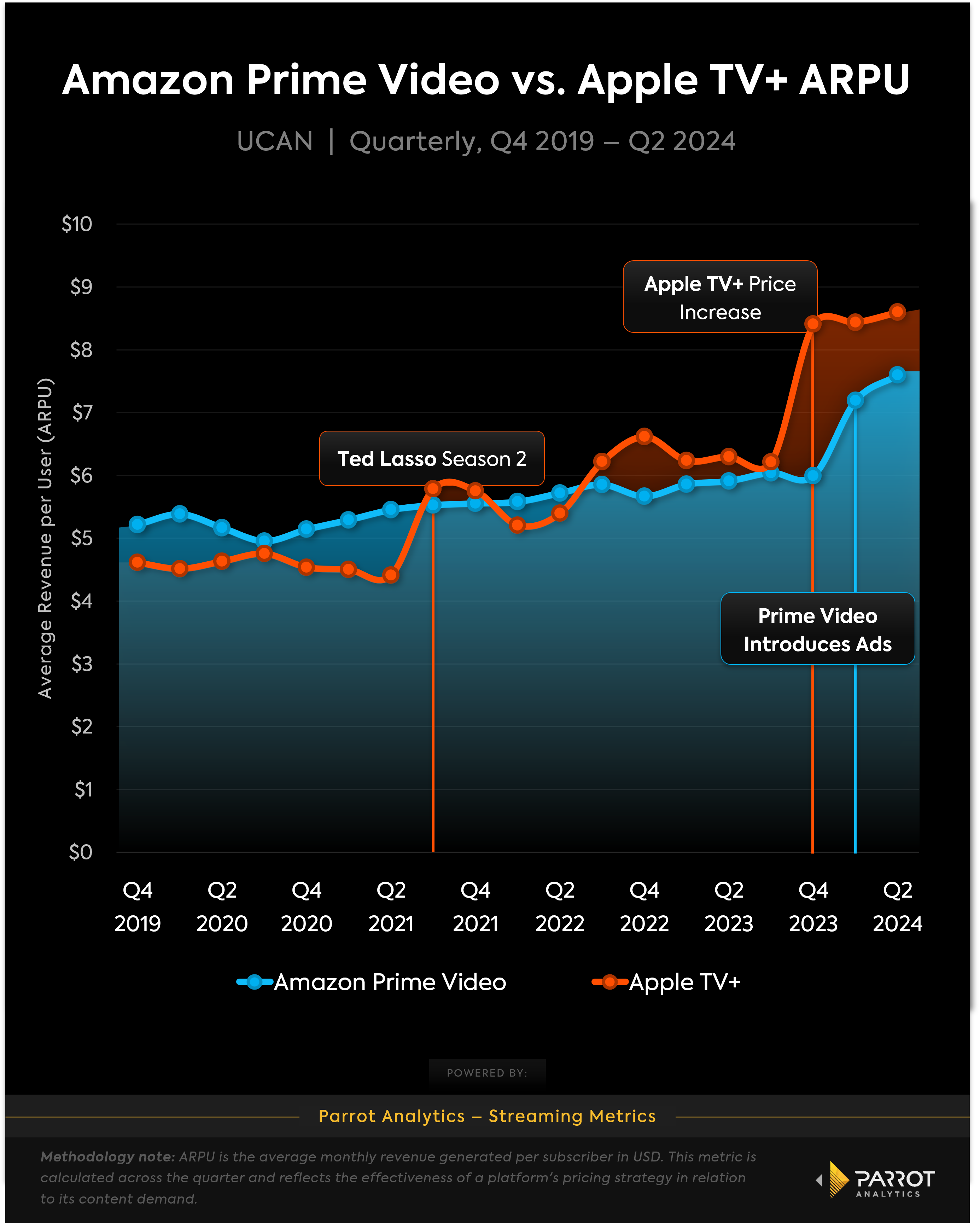 amazon_vs_apple_ARPU_UCAN_v2.png