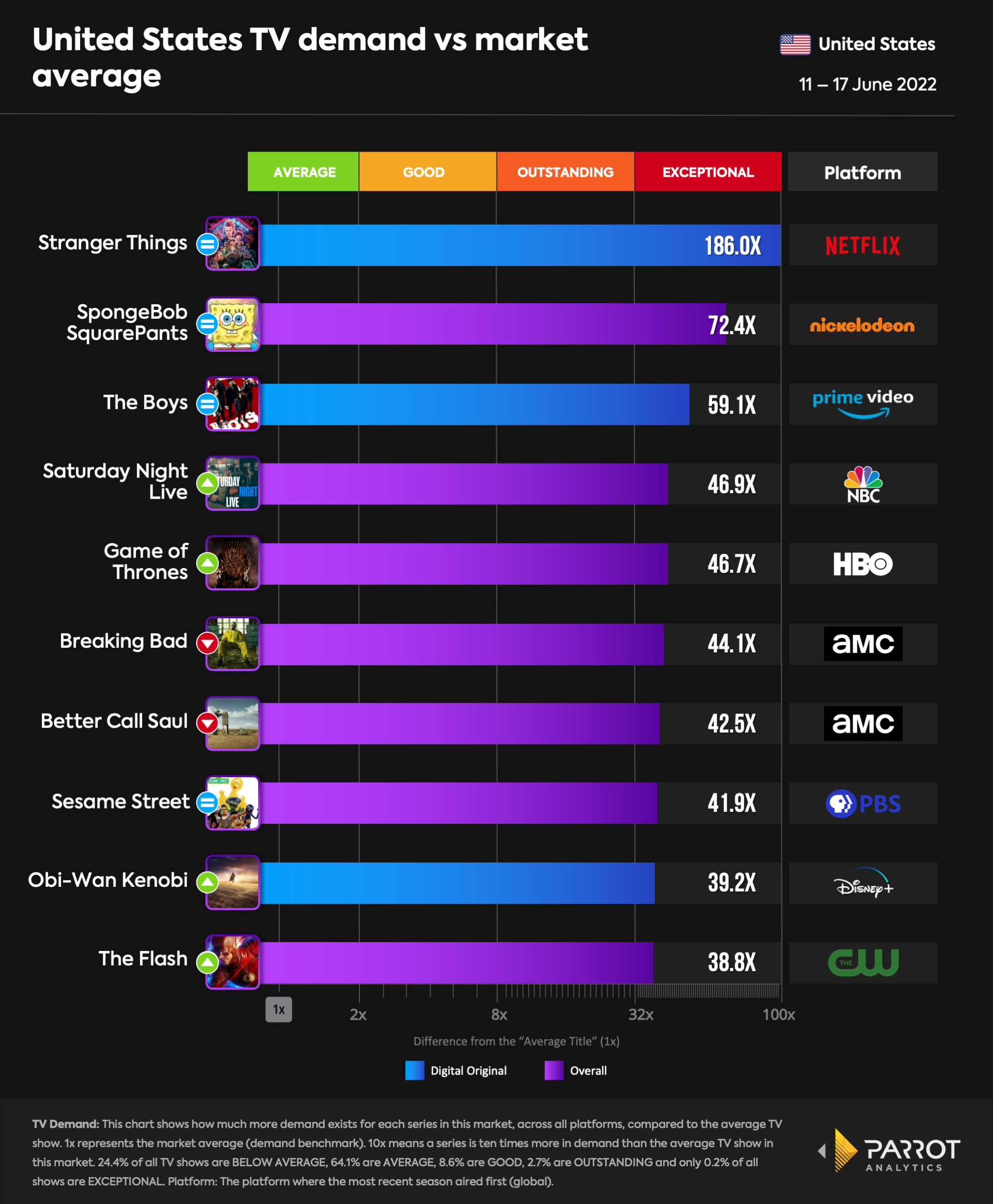 top10- 2022-06-21-overall.png