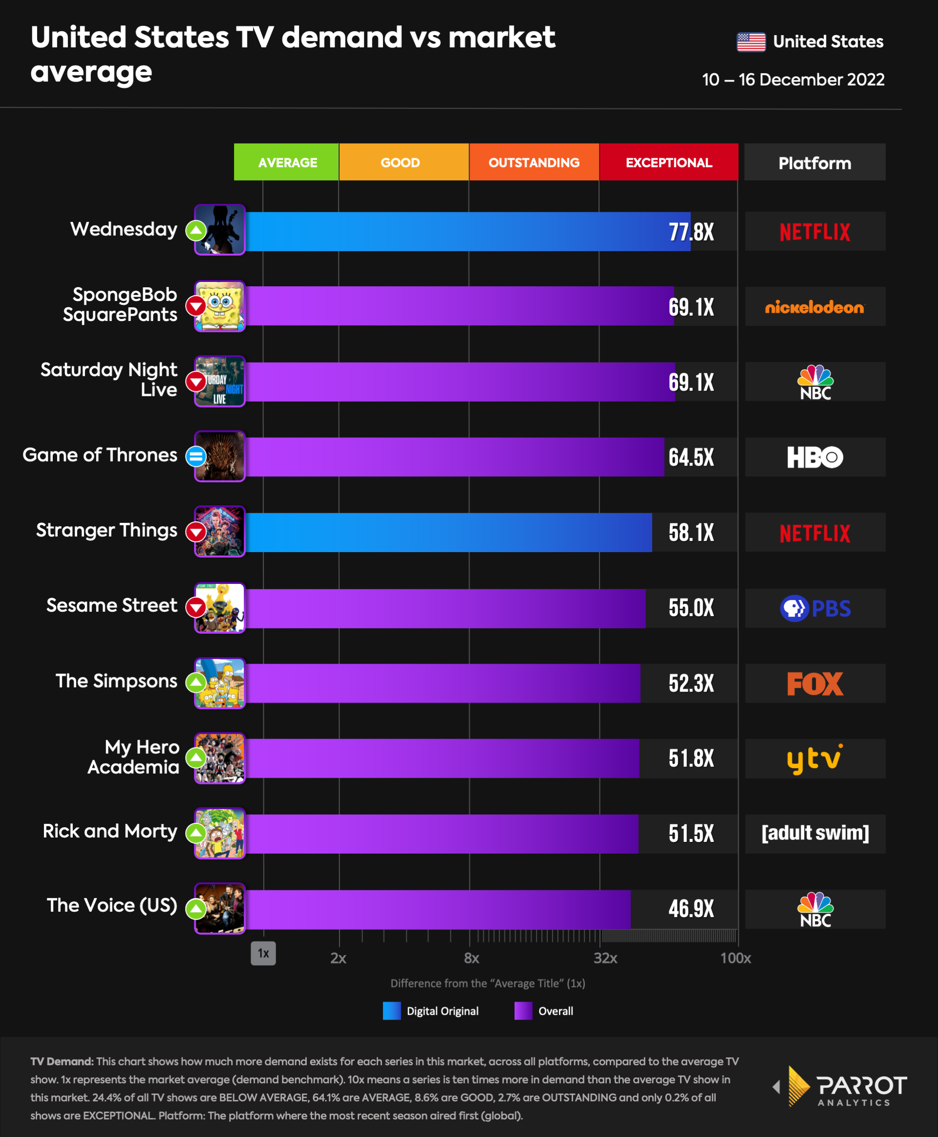 top10- 2022-12-19-overall.png