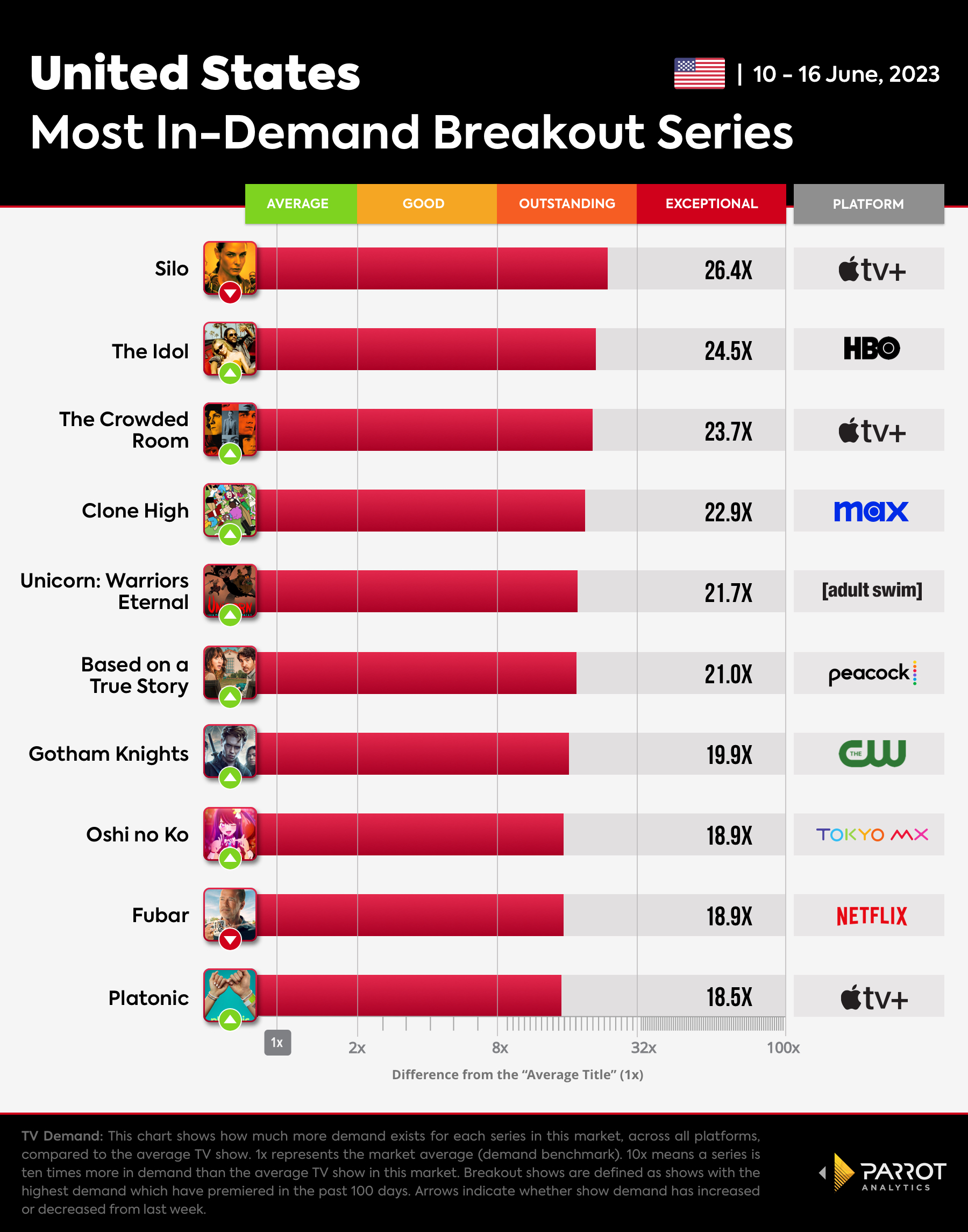 Breakout Shows chart for The Wrap_6.21.2023.jpg