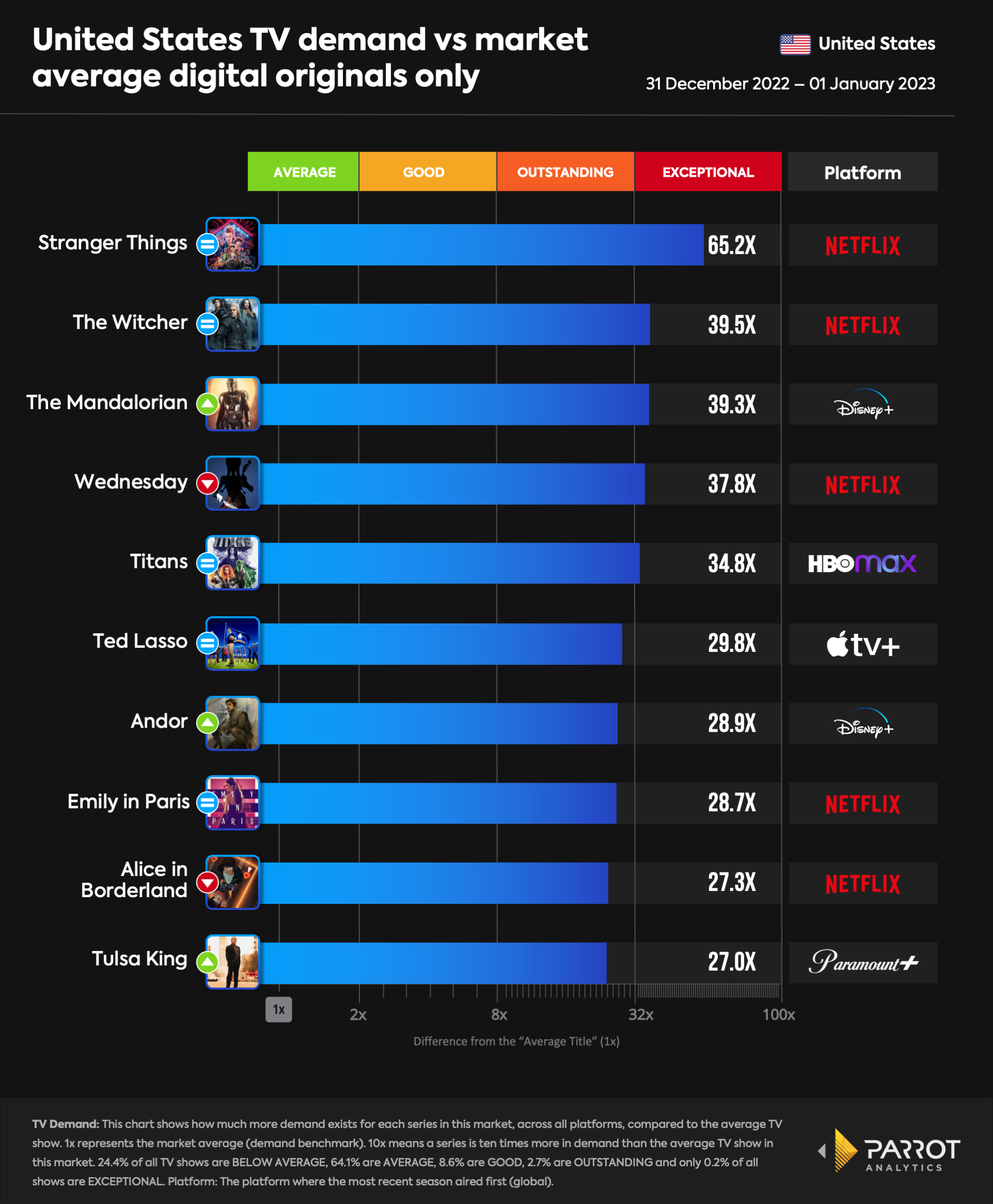 top10- 2023-01-06-originals.png