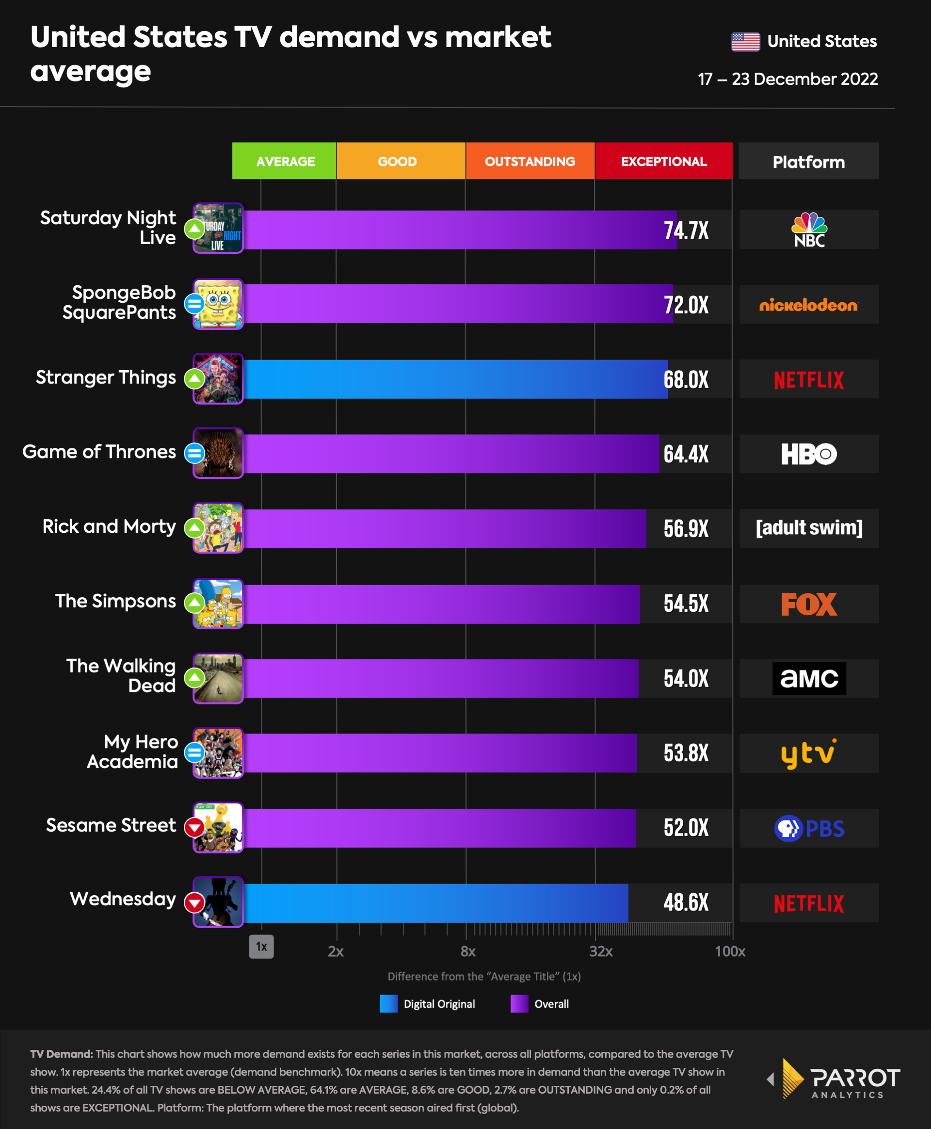 top10- 2022-12-28-overall.png