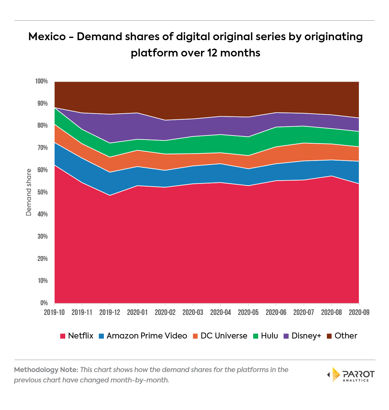 platform202009mx3.png