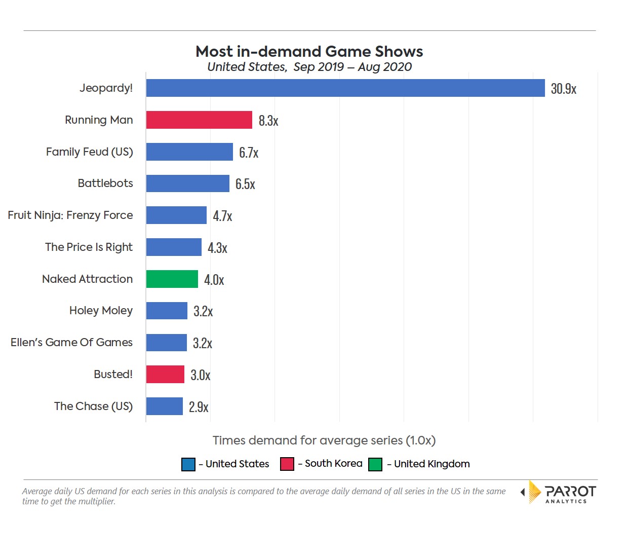 top_game_shows_excl_showmethemoney.jpg