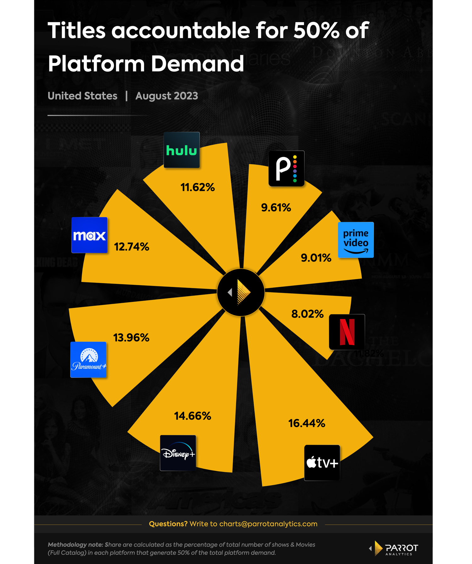 Platform_Demand+(full+Catalog).png