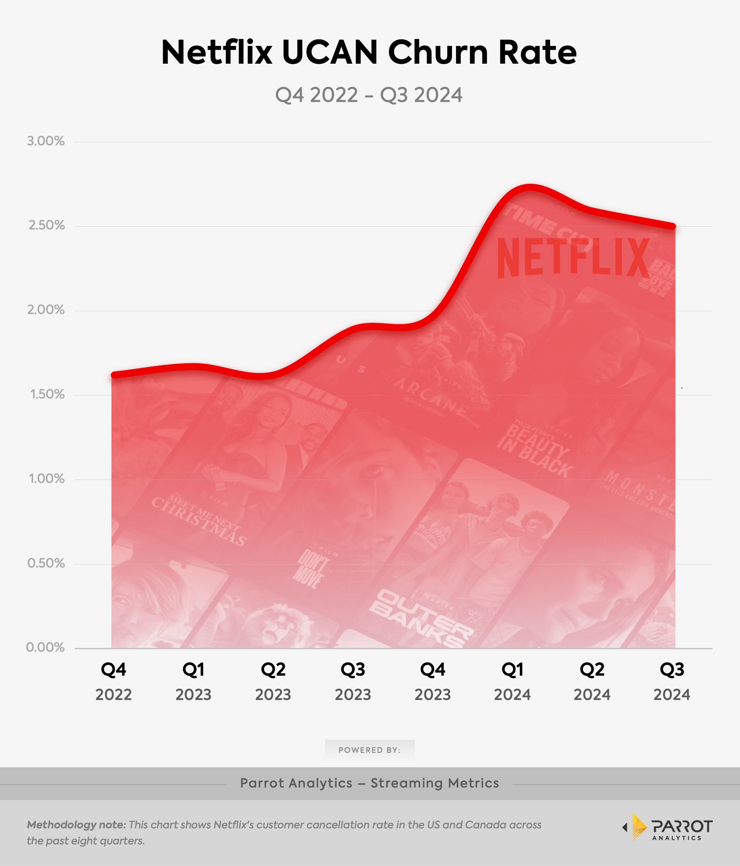 Parrot_Analytics_Netflix UCAN Churn Rate_2.jpg