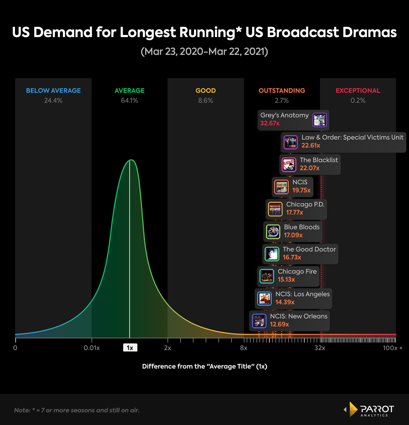 longest_runnign_dramas.png