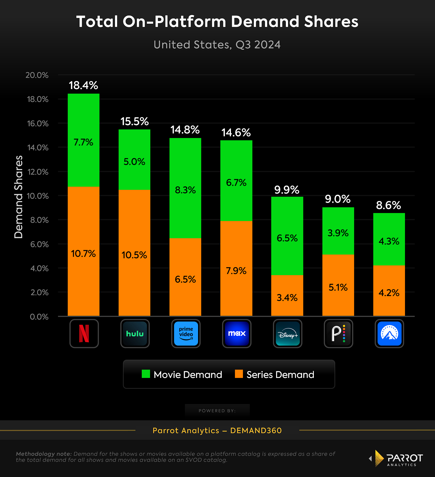 audience demand share.png