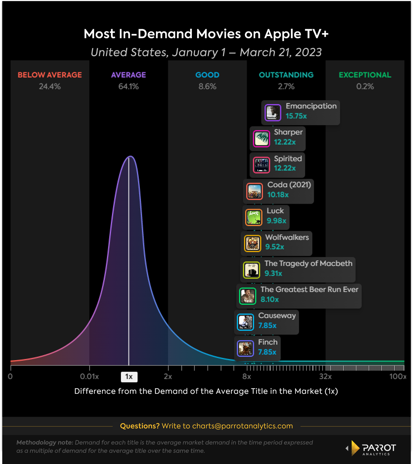 appletv+analysis-1.png