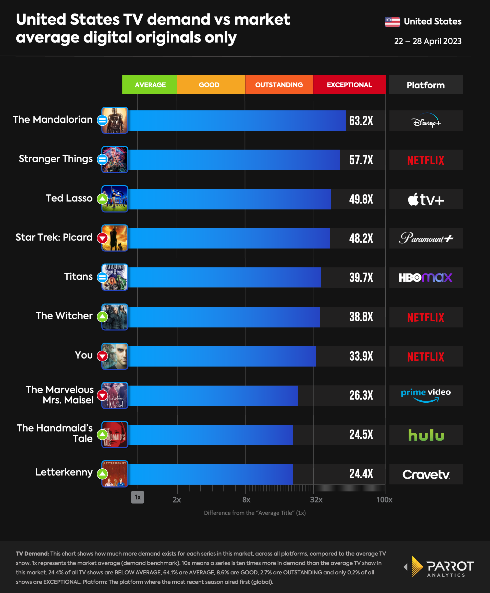top10- 2023-05-01-originals.png