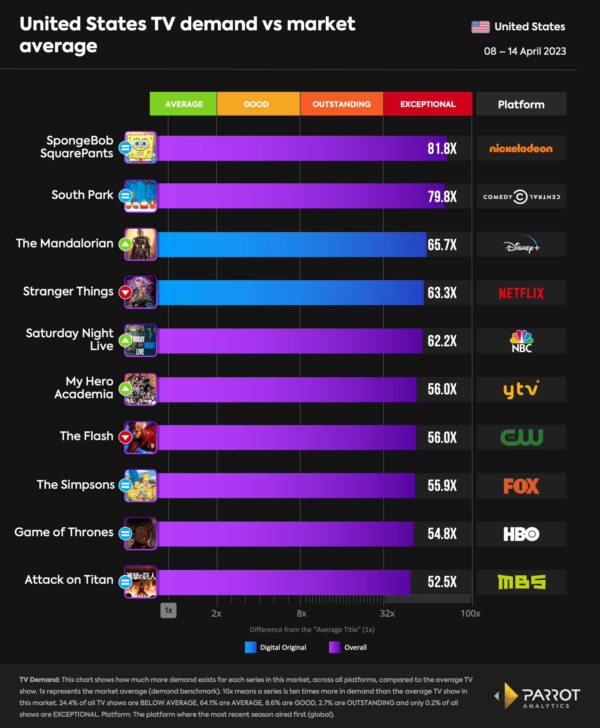 top10- 2023-04-17-overall.png