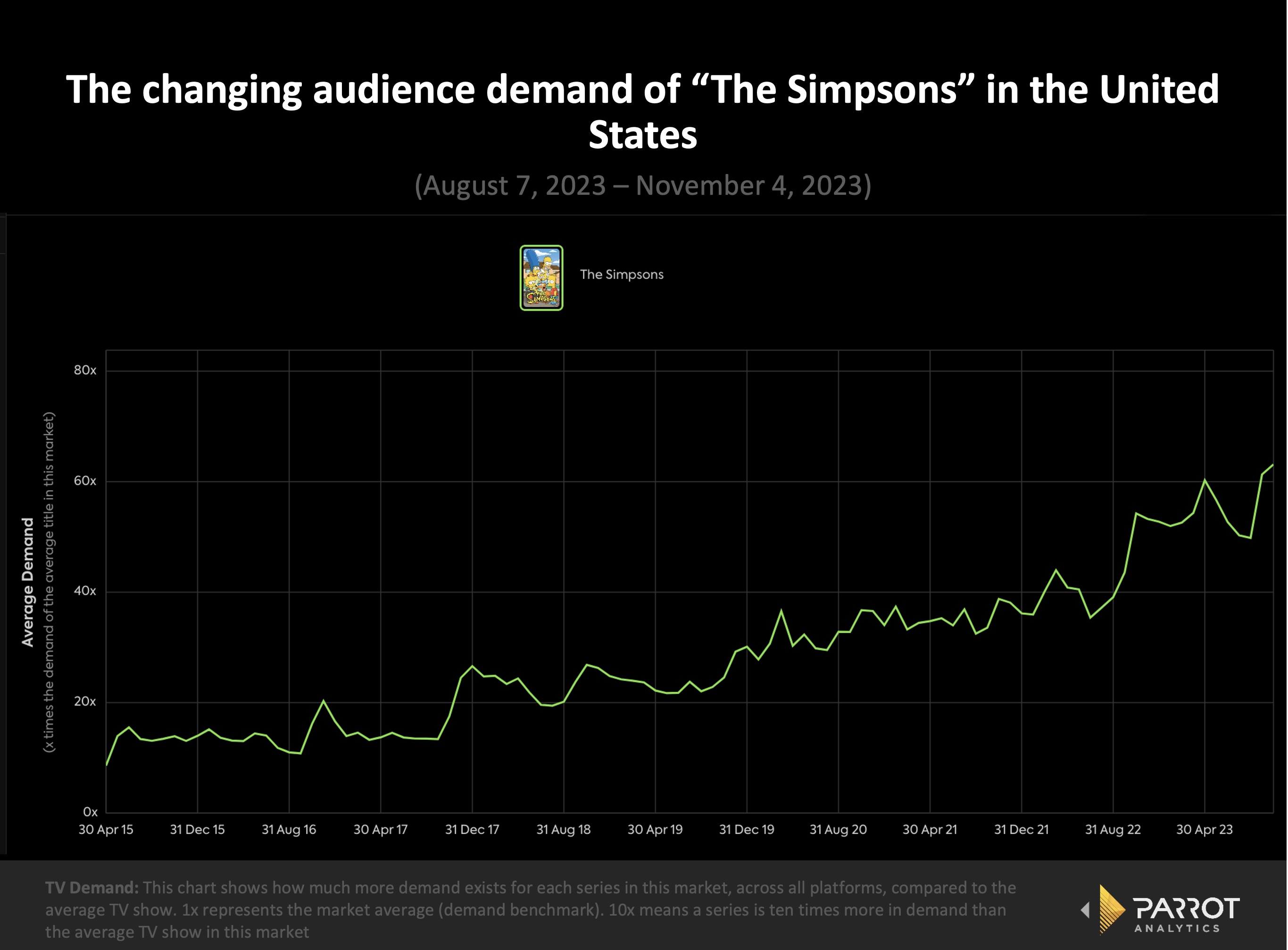 Simpsons time series 1.jpeg