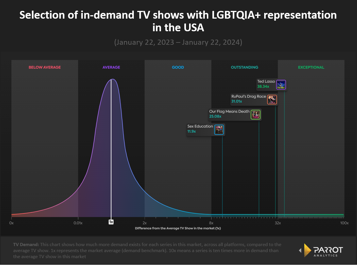 lgbtqi-representation-1.png