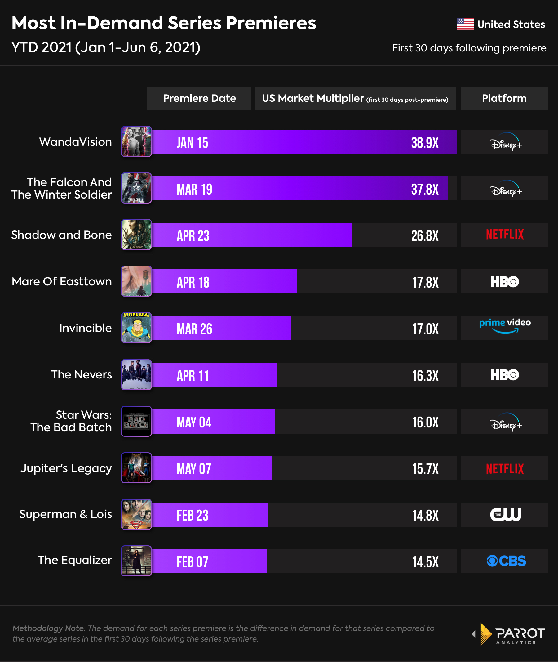 top_premieres_to_date_6.6.21.jpg
