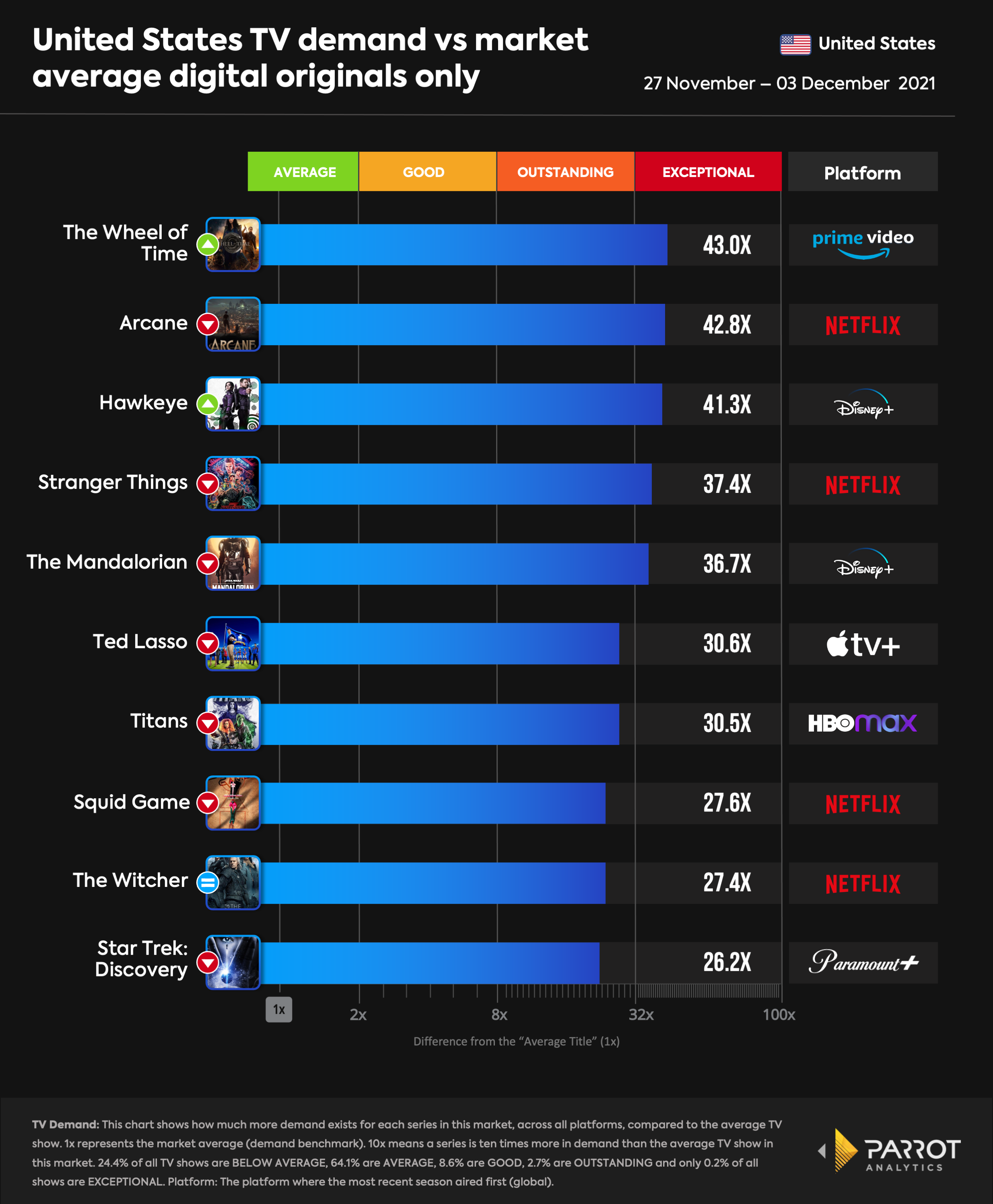 top10- 2021-12-07-DO.png