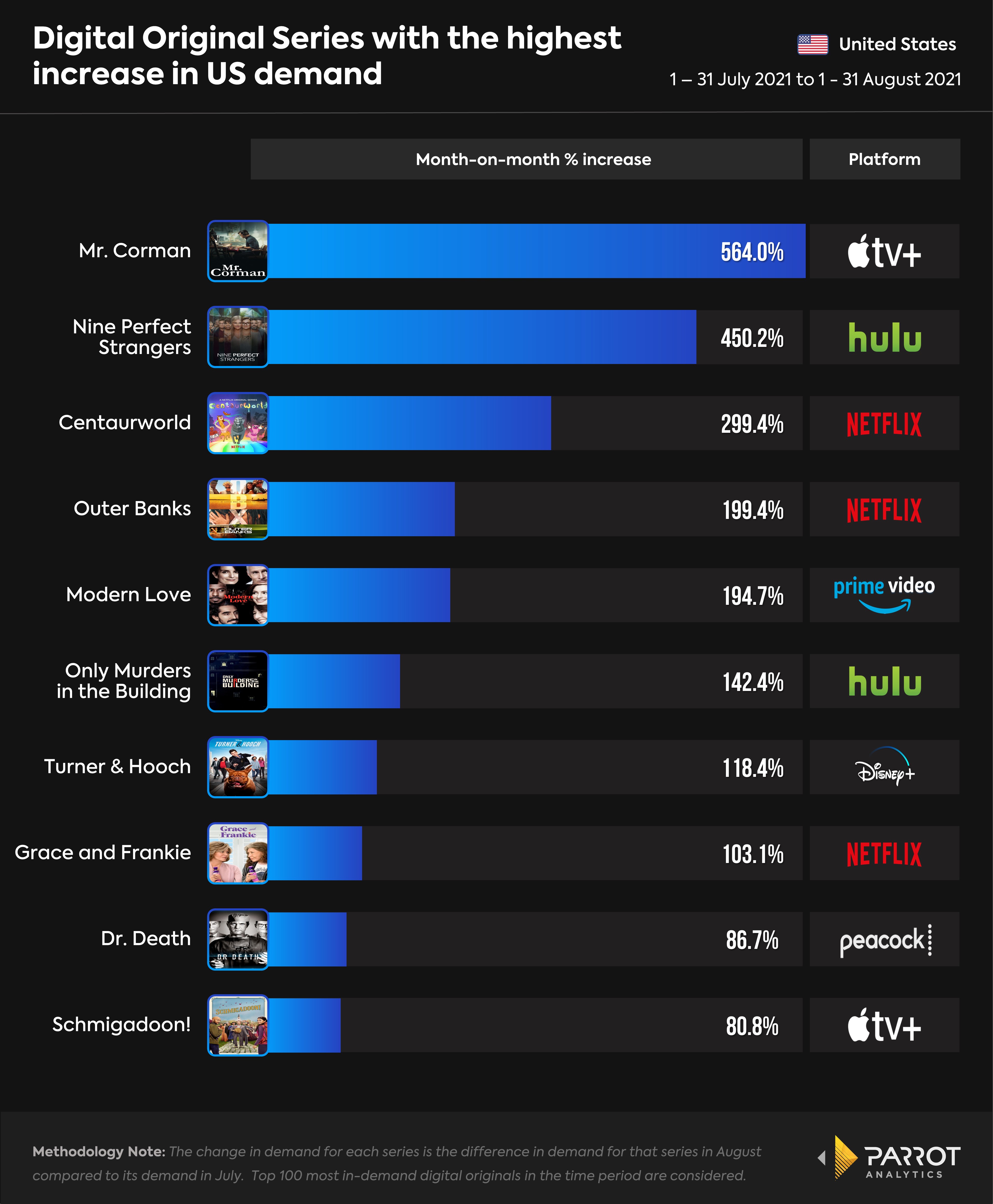Fastest Risers_August 21.jpg