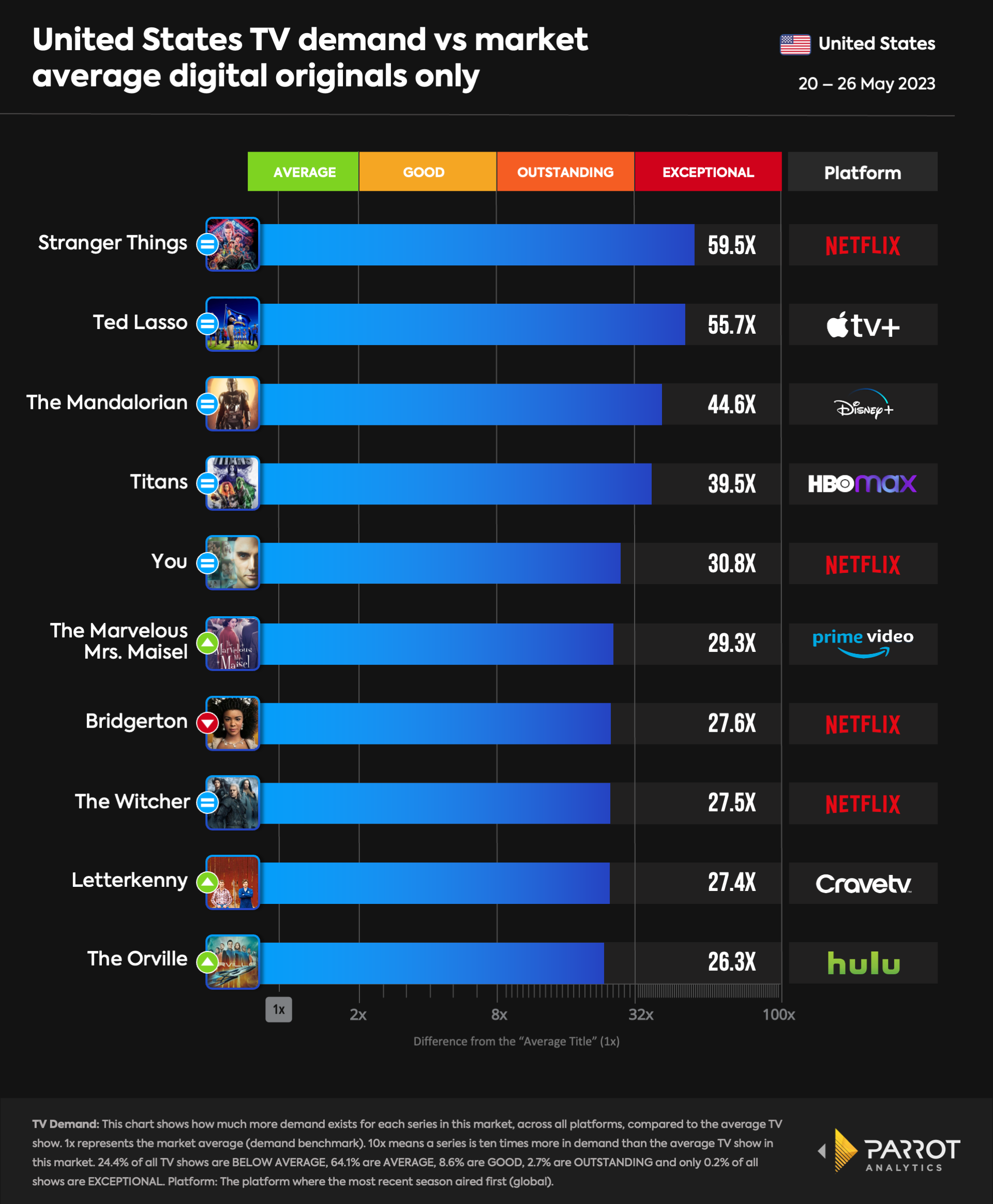 top10- 2023-05-29-originals.png