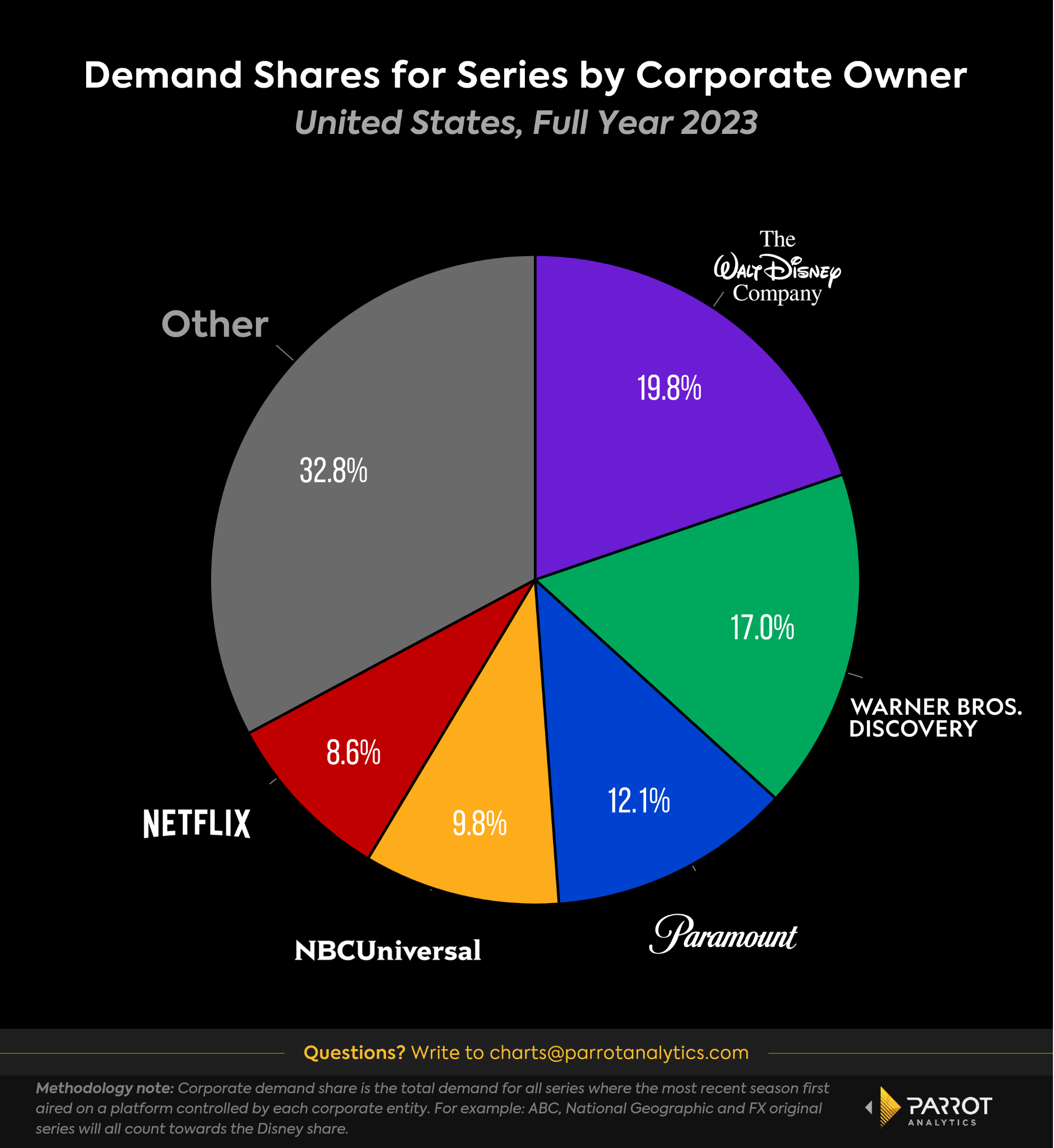 disney-q1-2024-1.png