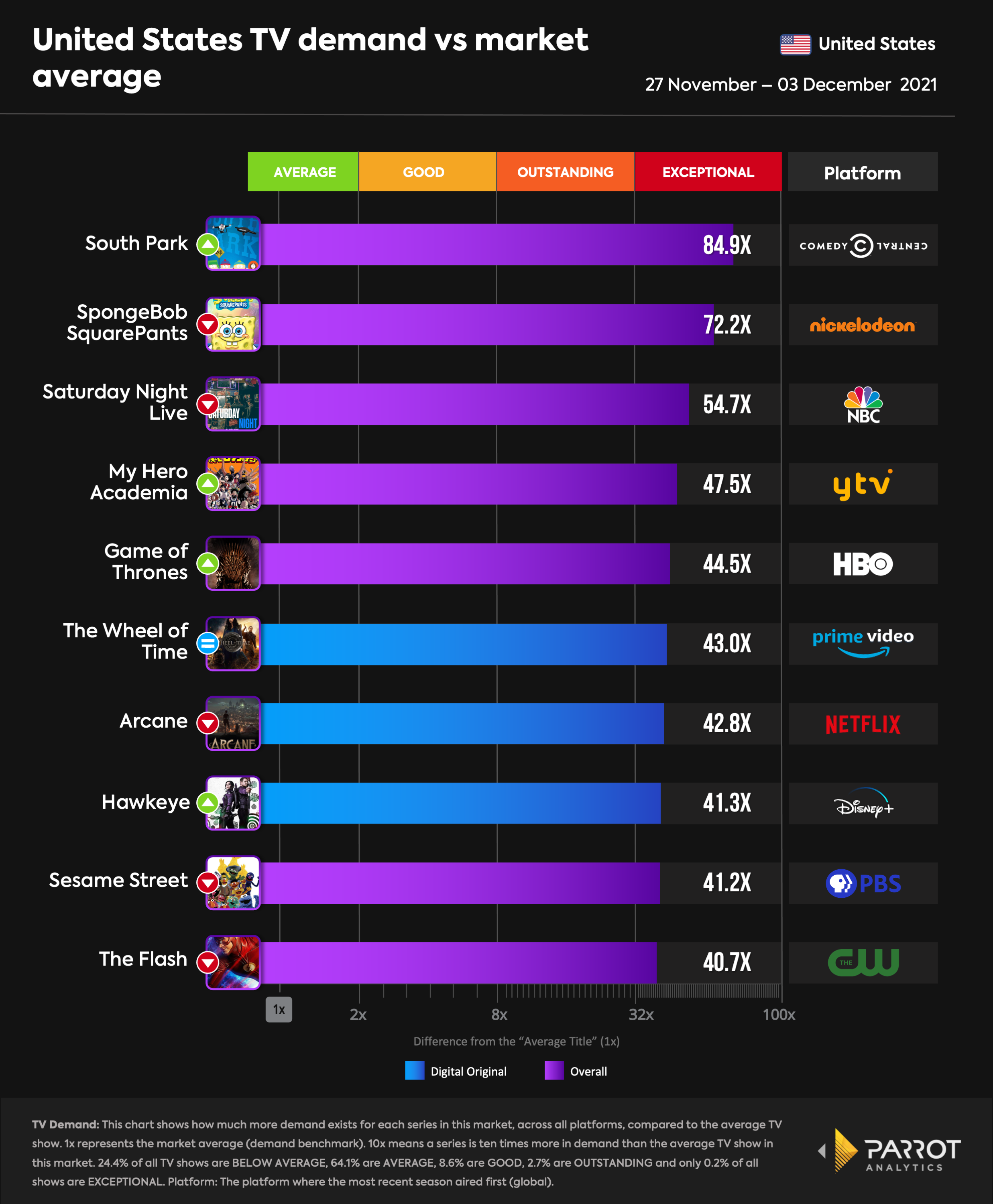 top10- 2021-12-07-overall.png