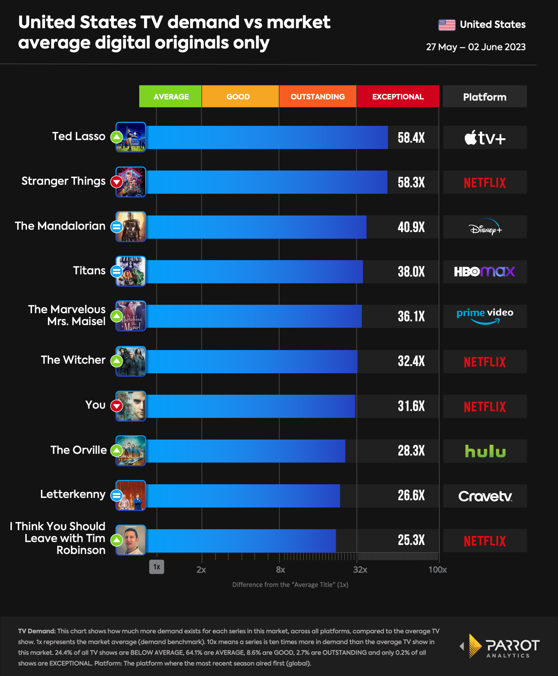 top10- 2023-06-05-originals.png
