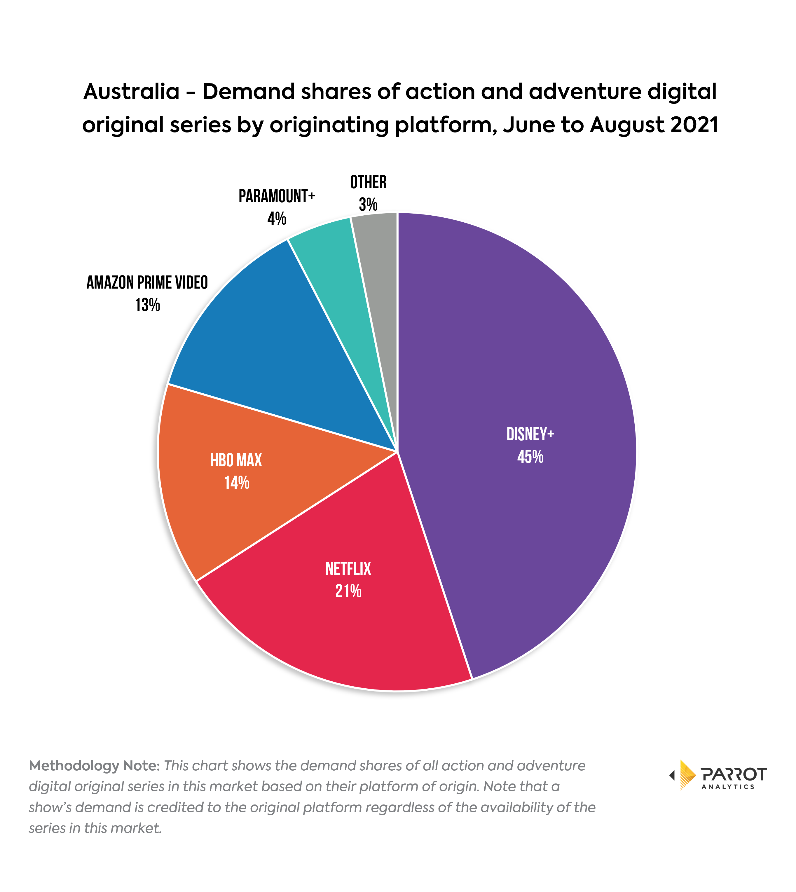 platform202108au4.png