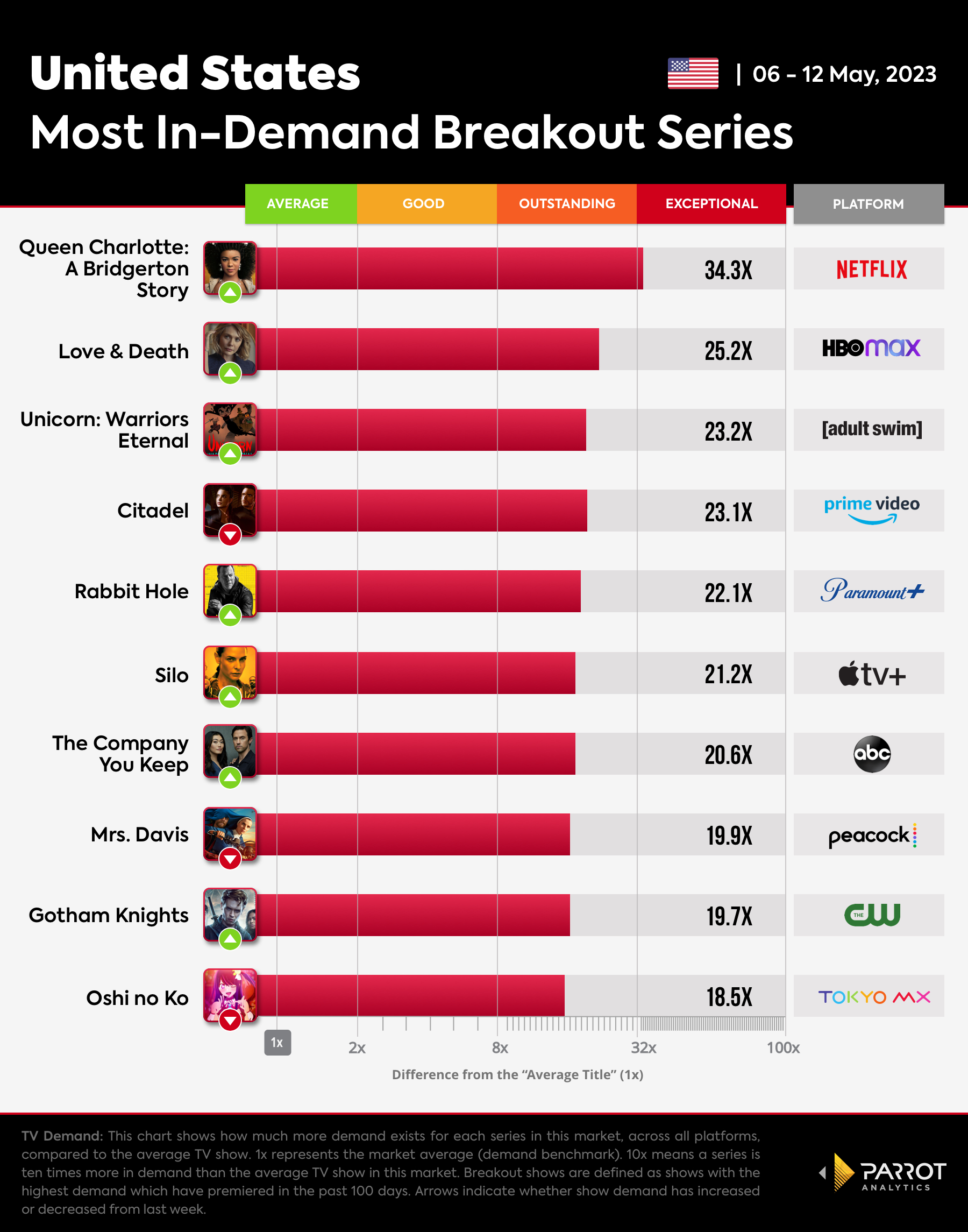 Breakout Shows chart for The Wrap_05.15.23.jpg