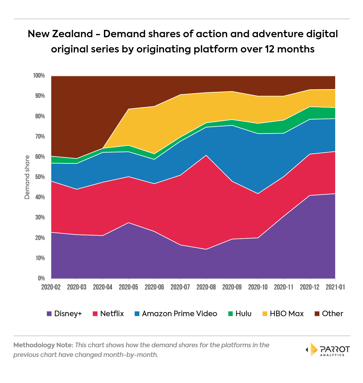 platform202101nz5.png