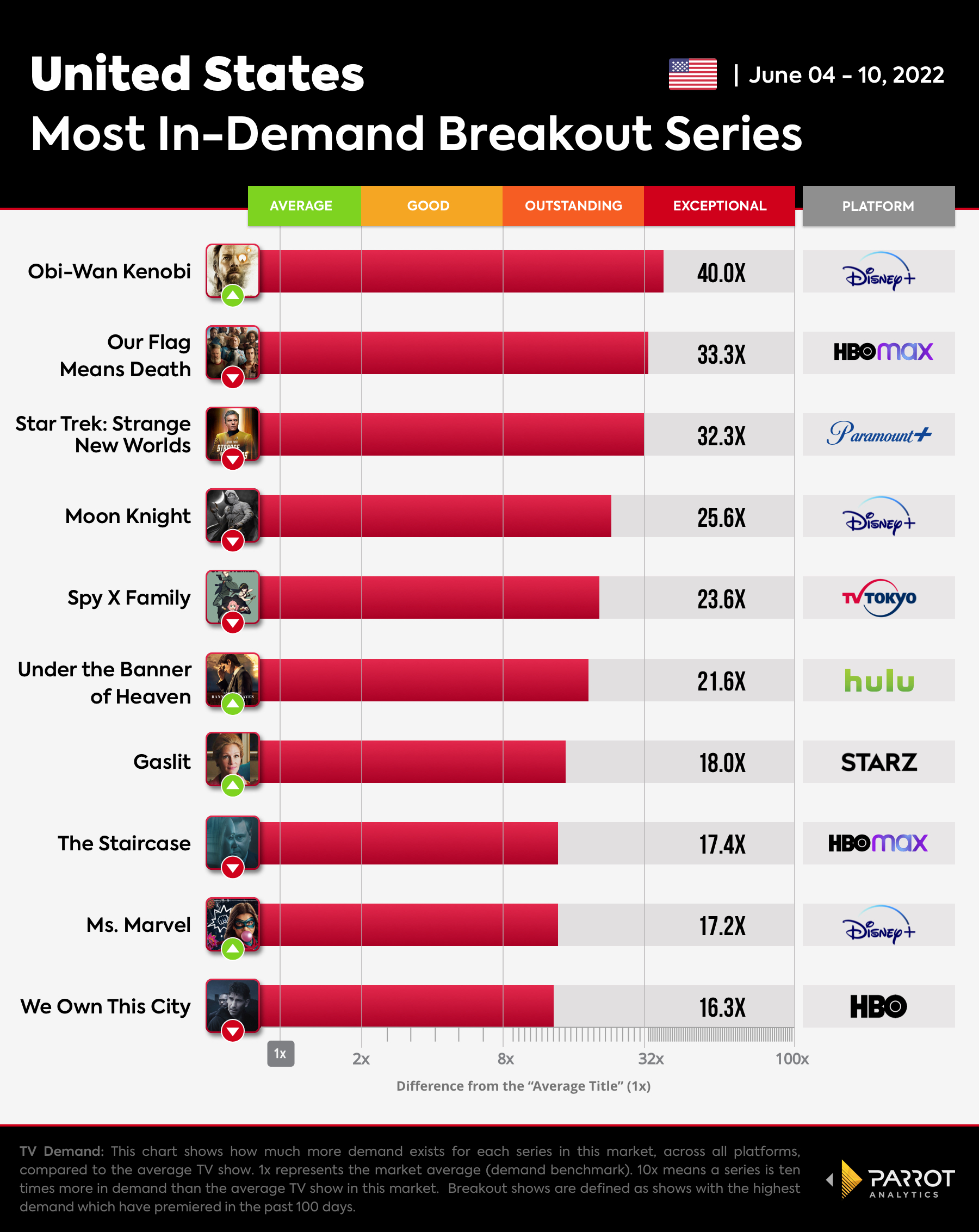 The Wrap - Breakout Series-Jun-13-2022.jpg
