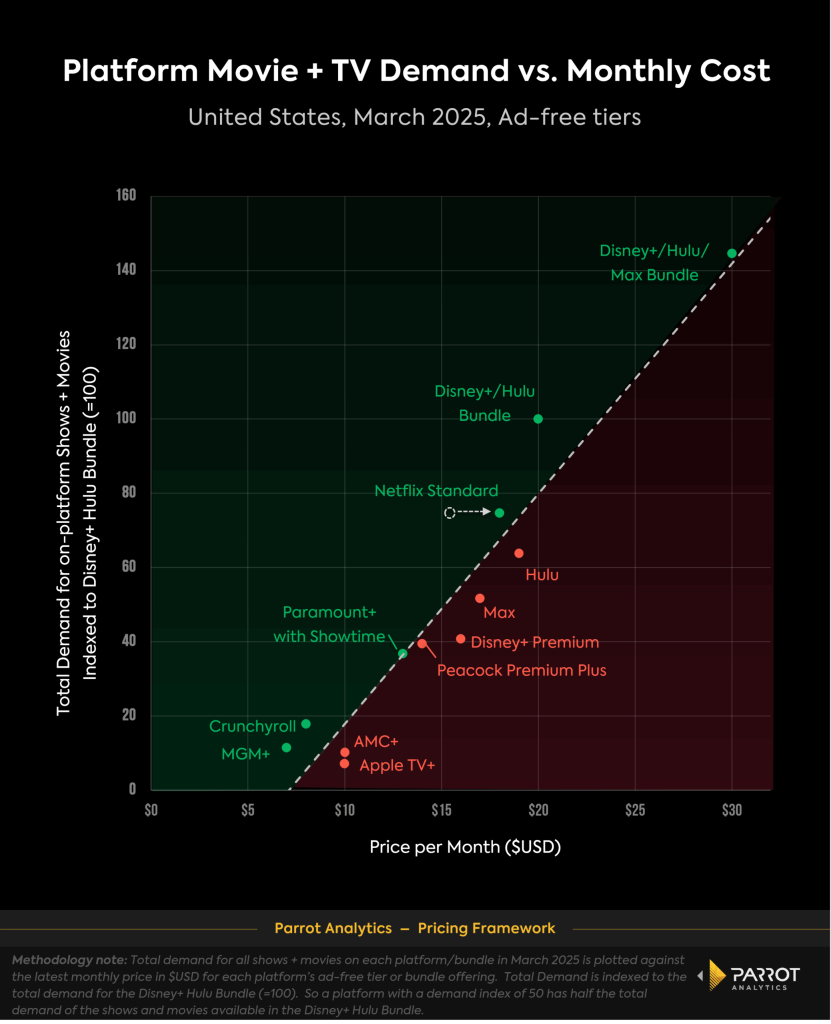 price_vs_platform_demand_march_2025_chart-scaled.webp