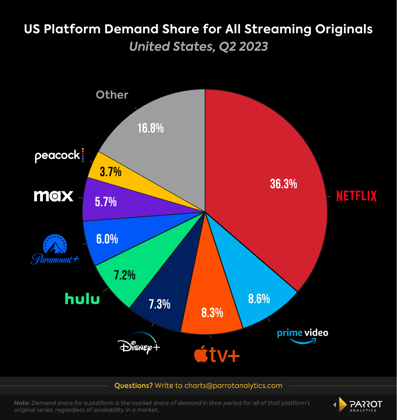 netflix-originals-chart.png
