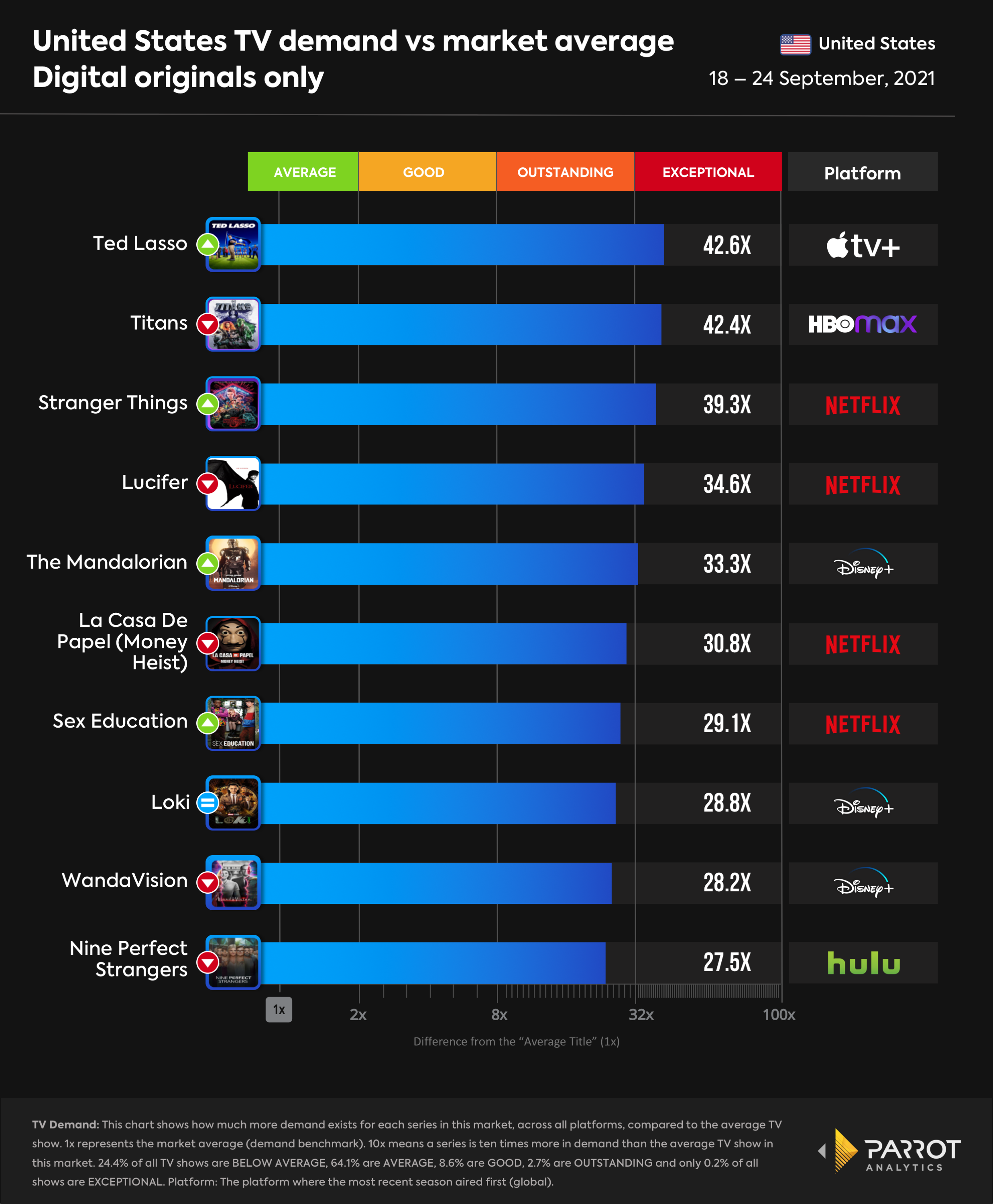 top10- 2021-09-27-digital-originals.png