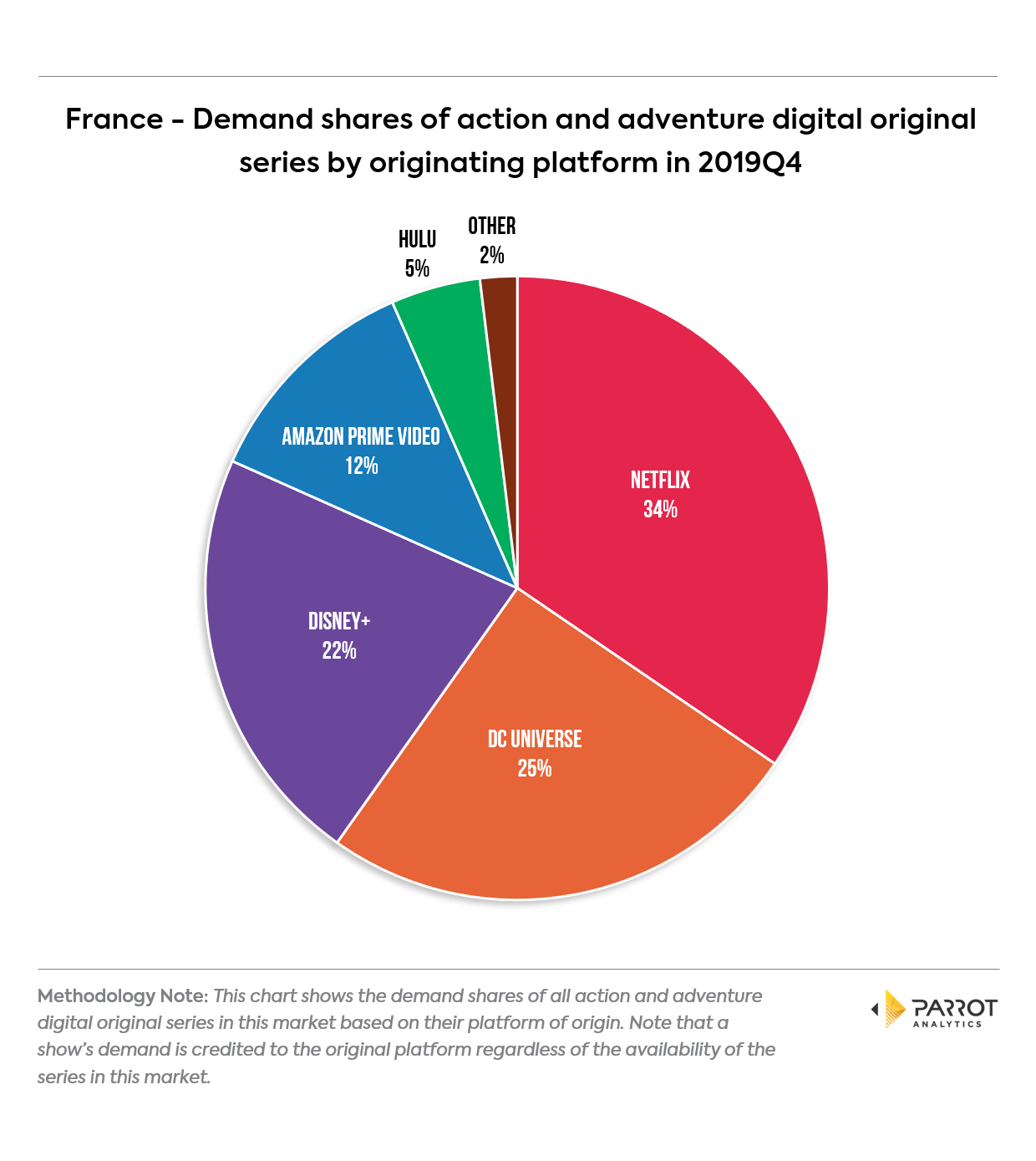 platform2019q4fr4.png