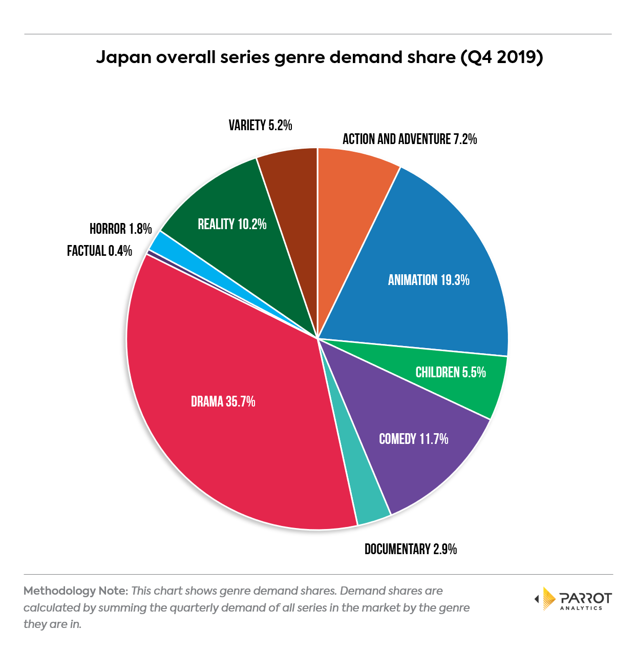 genre2019q4jp1.png