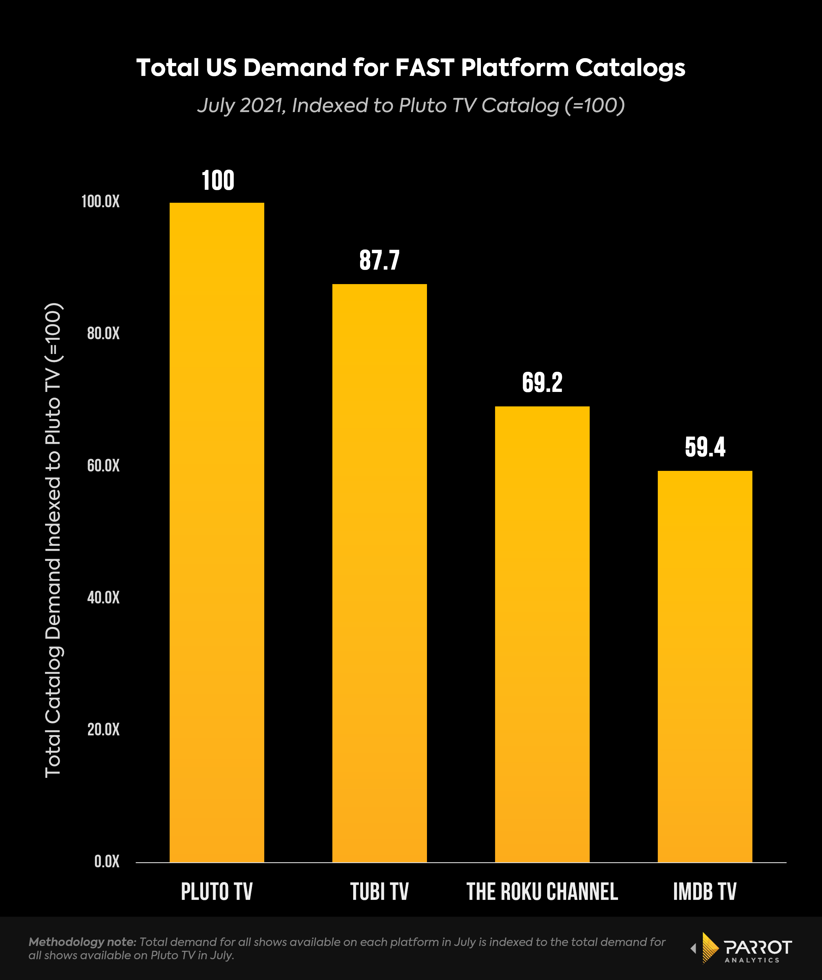 FAST_platforms_July_catalogs.png