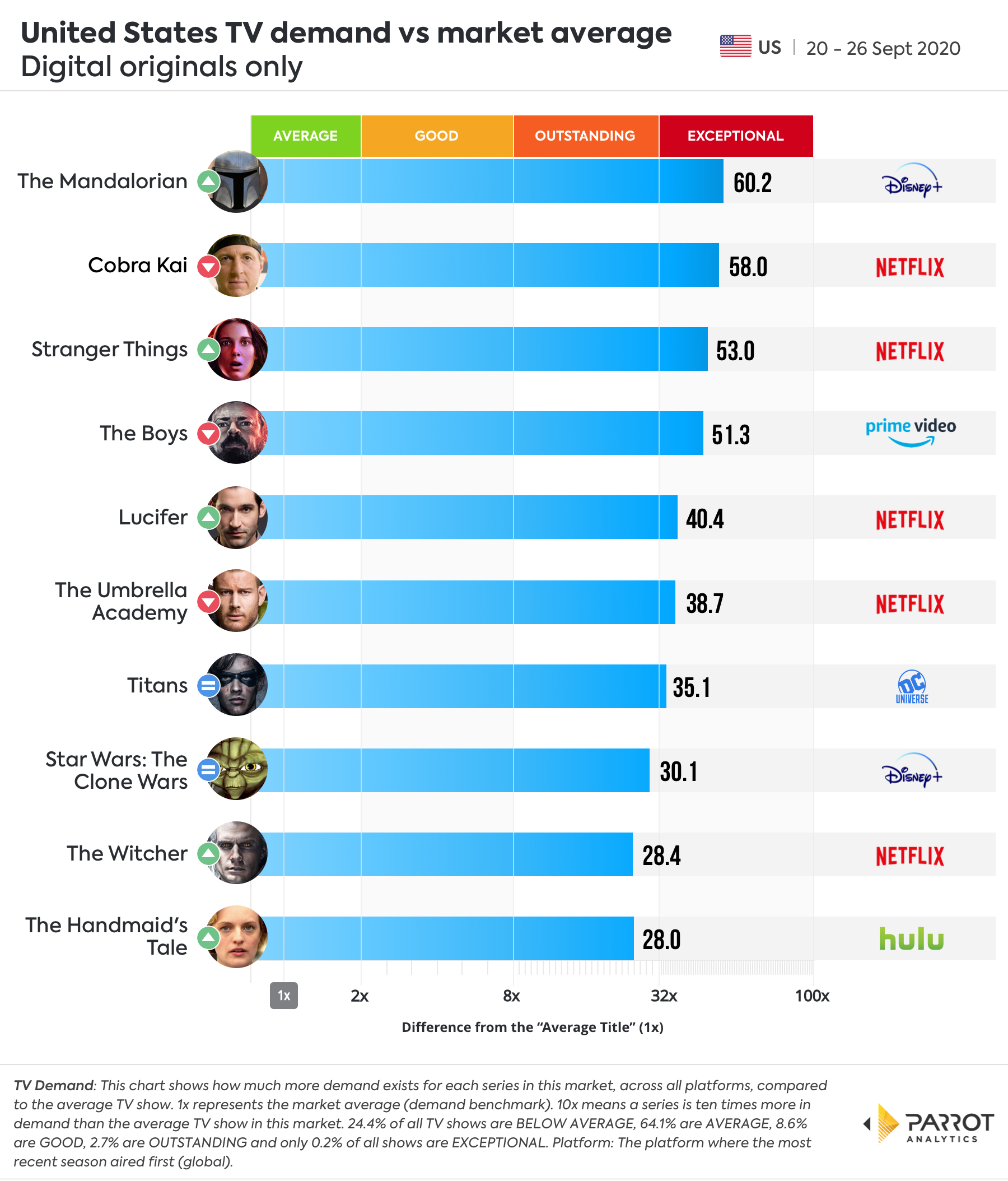 Digital Original - Demand VS Market Average.jpg