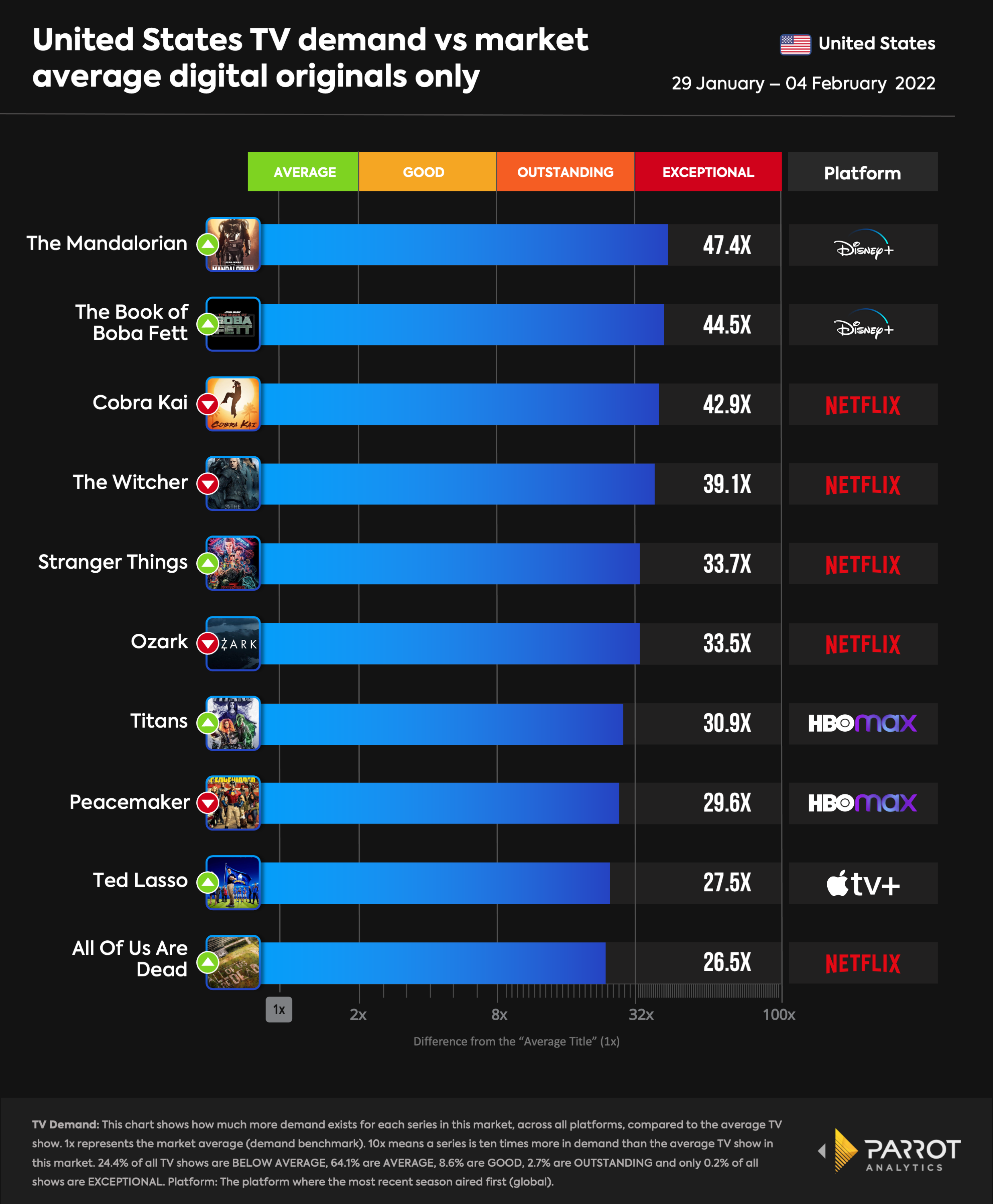 top10- 2022-02-08-D.O.png