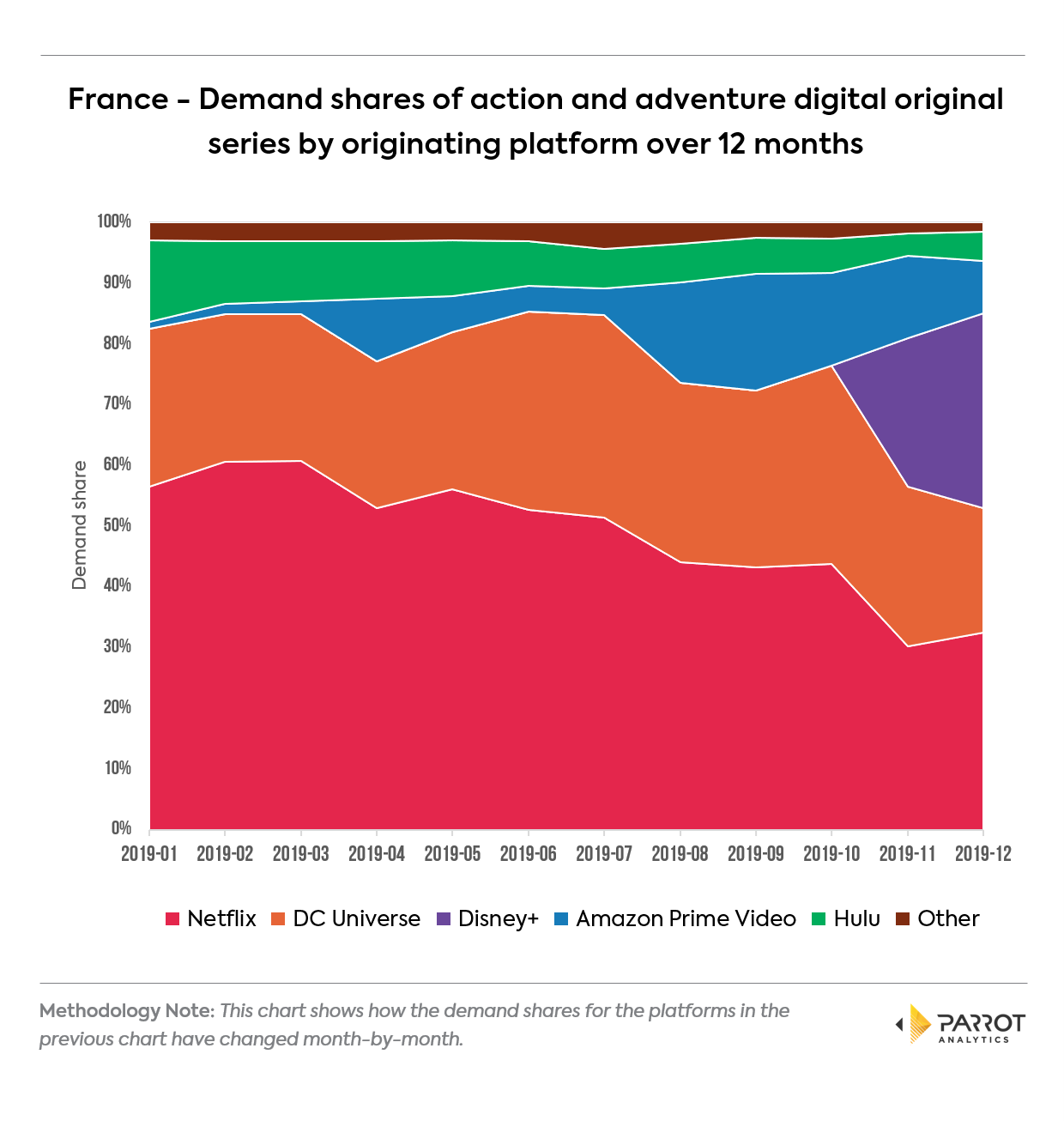 platform2019q4fr5.png