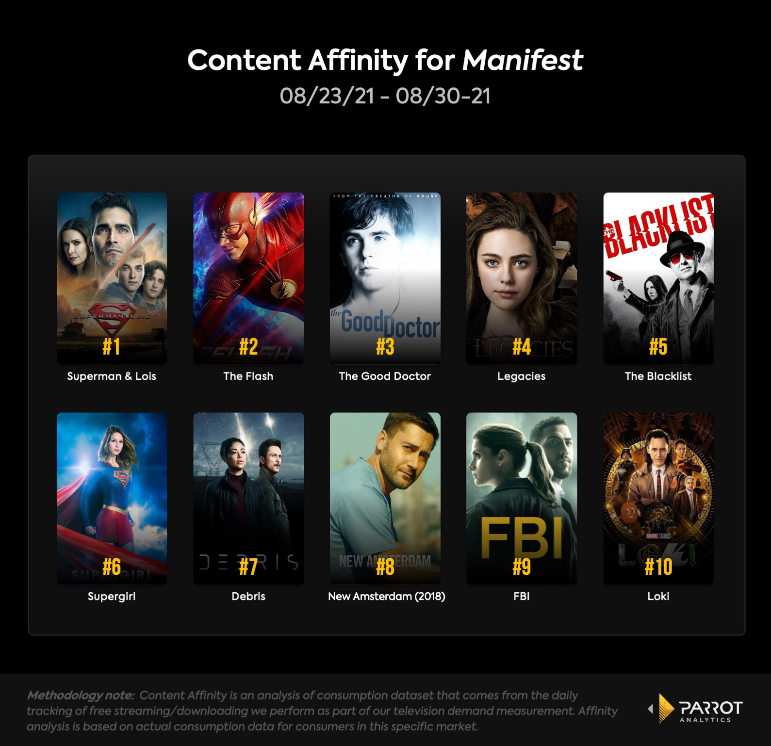 Parrot_Content Affinity for Manifest.jpg