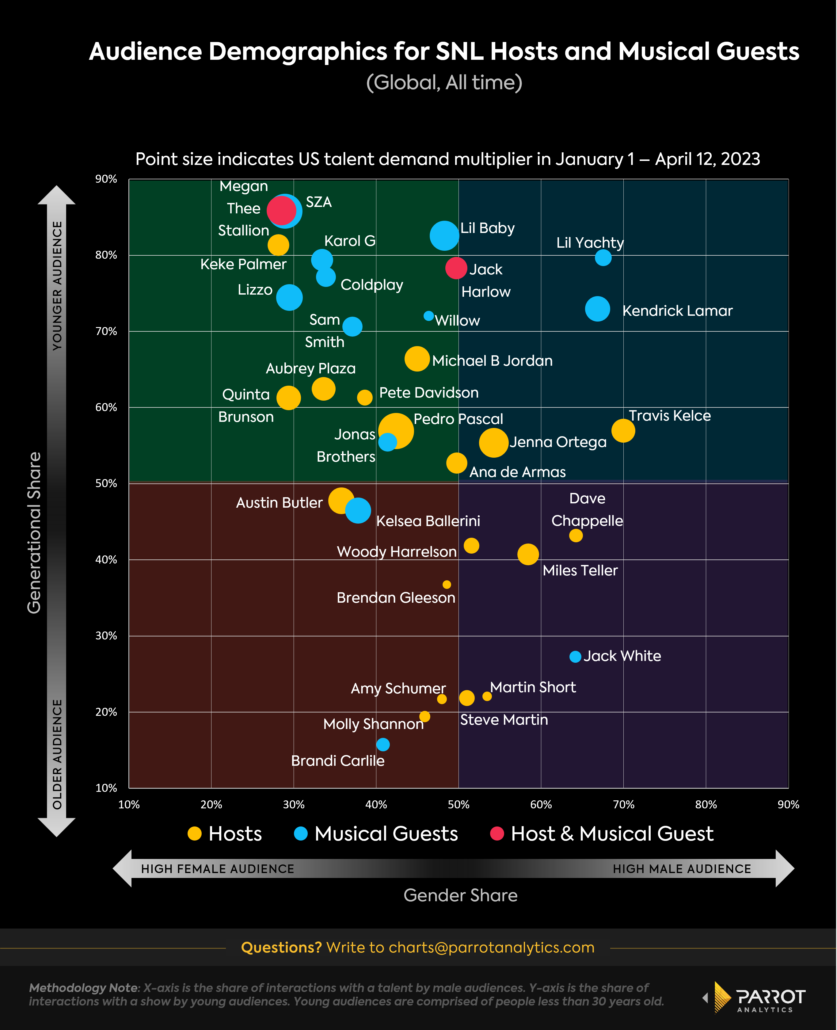 SNL_host_demographics_scatterplot_chart.png