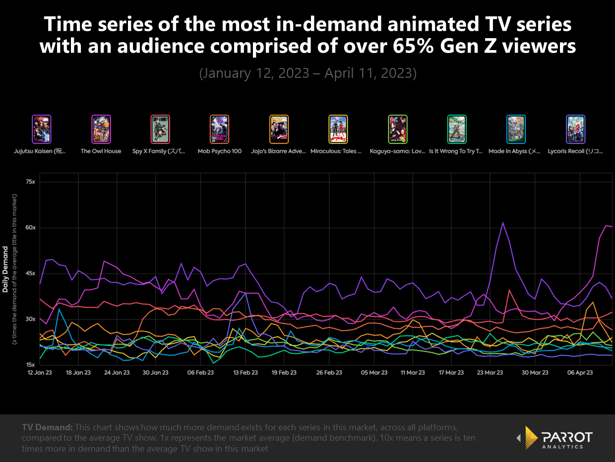 genz-tv-analysis-2.png