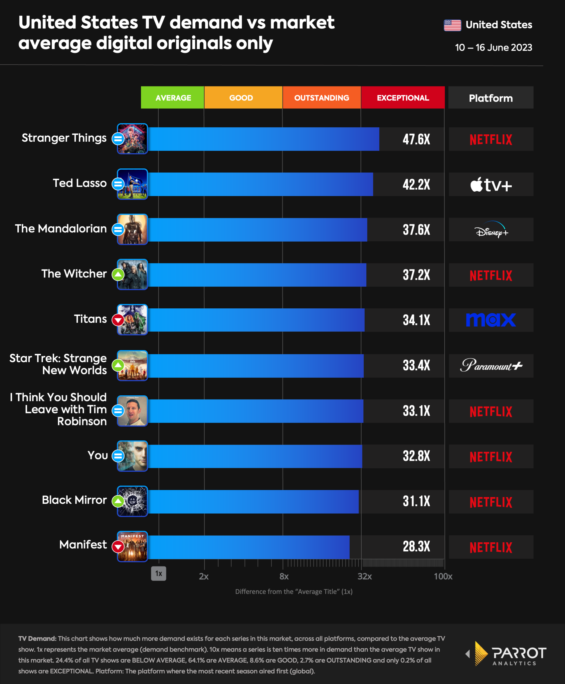 top10- 2023-06-21-originals.png