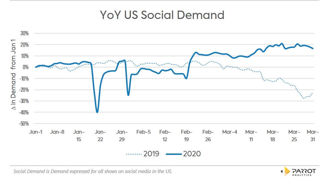 US_Social_demand.jpg
