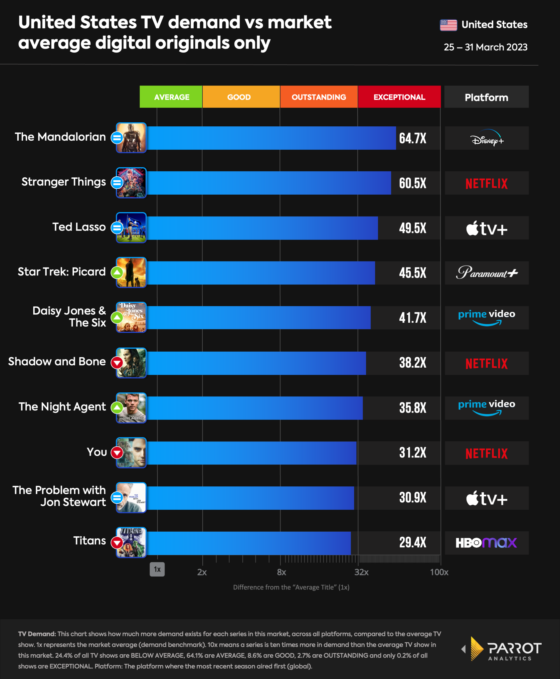top10- 2023-04-03.png